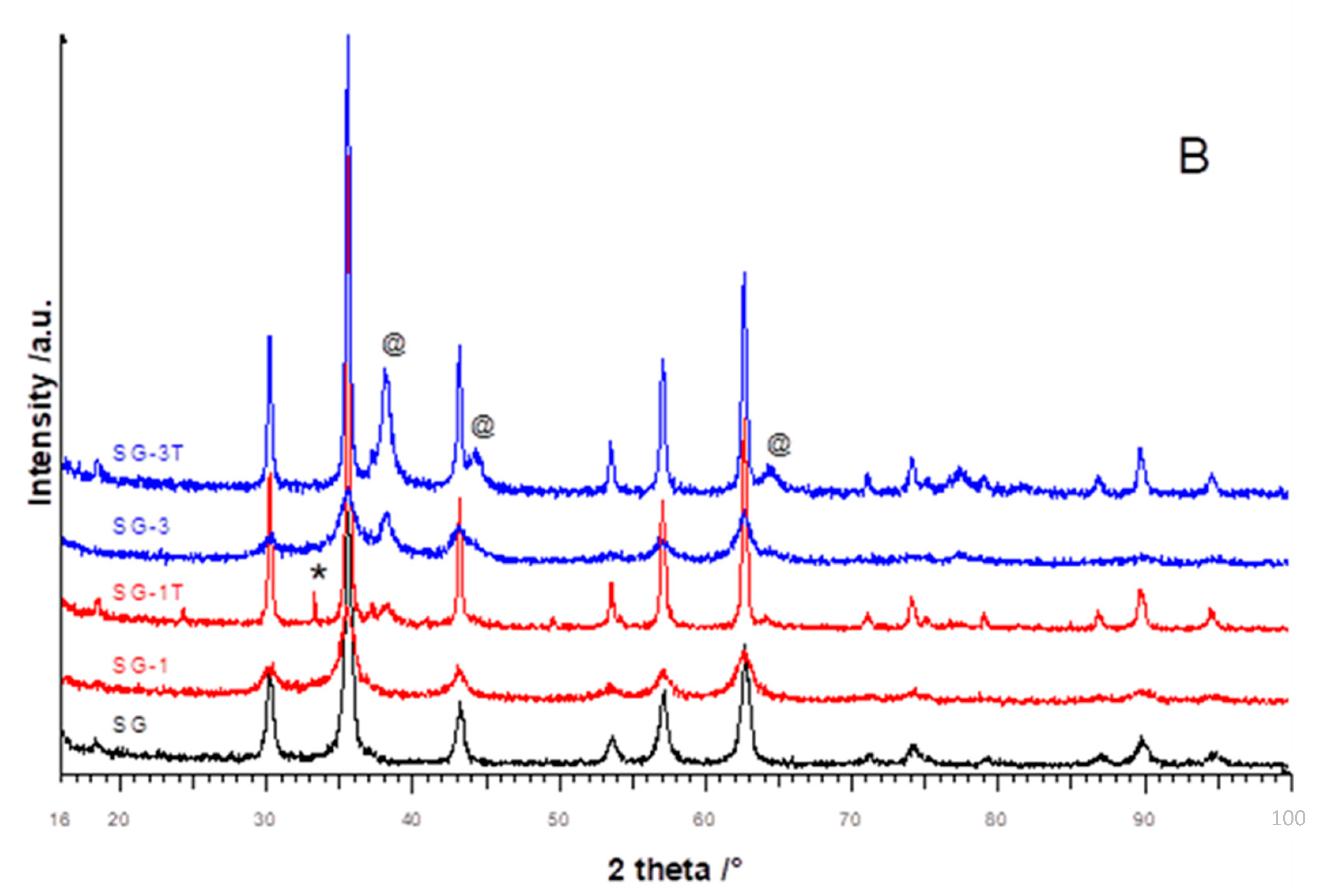 Materials 14 02859 g001b
