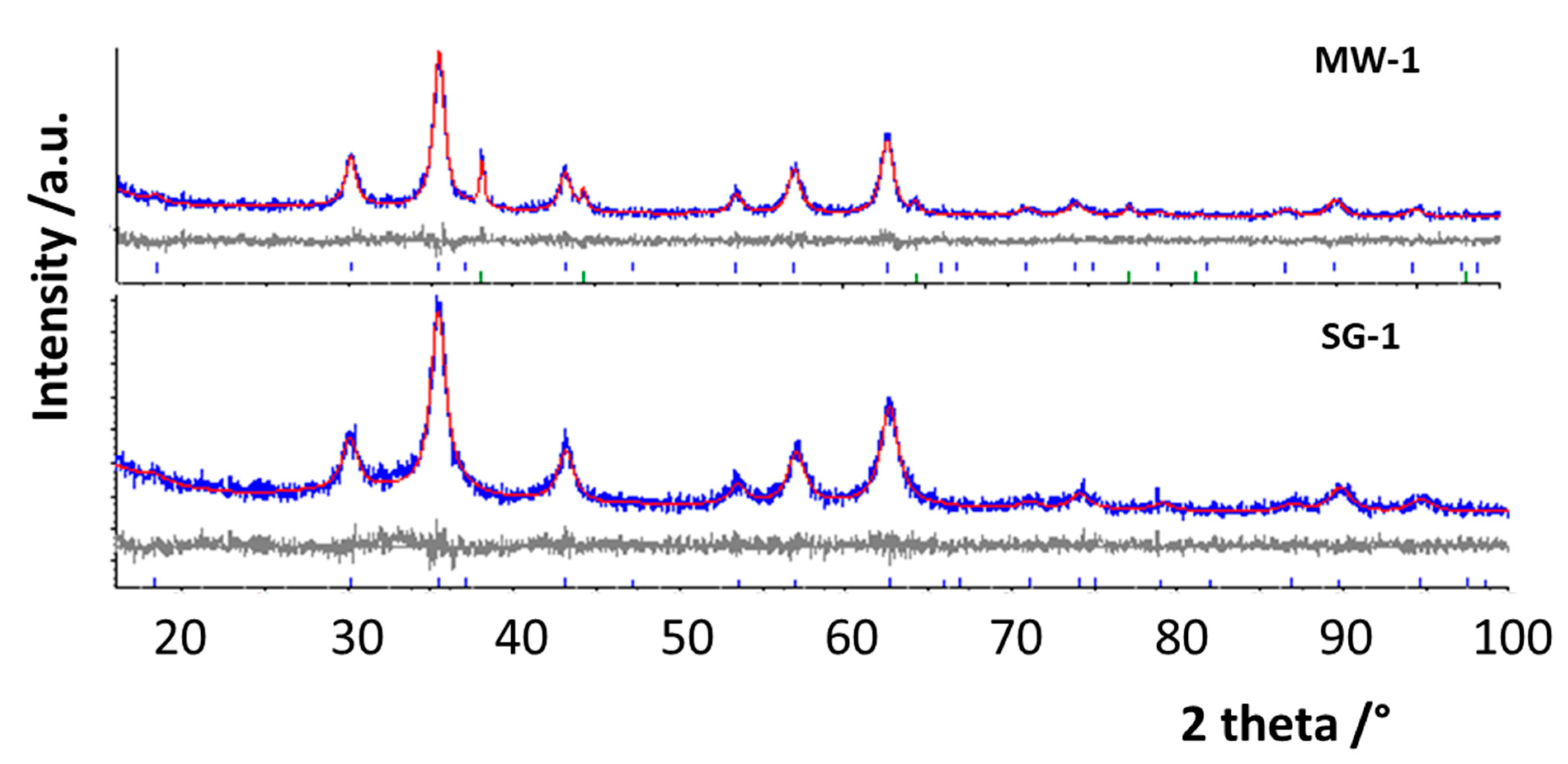 Materials 14 02859 g002