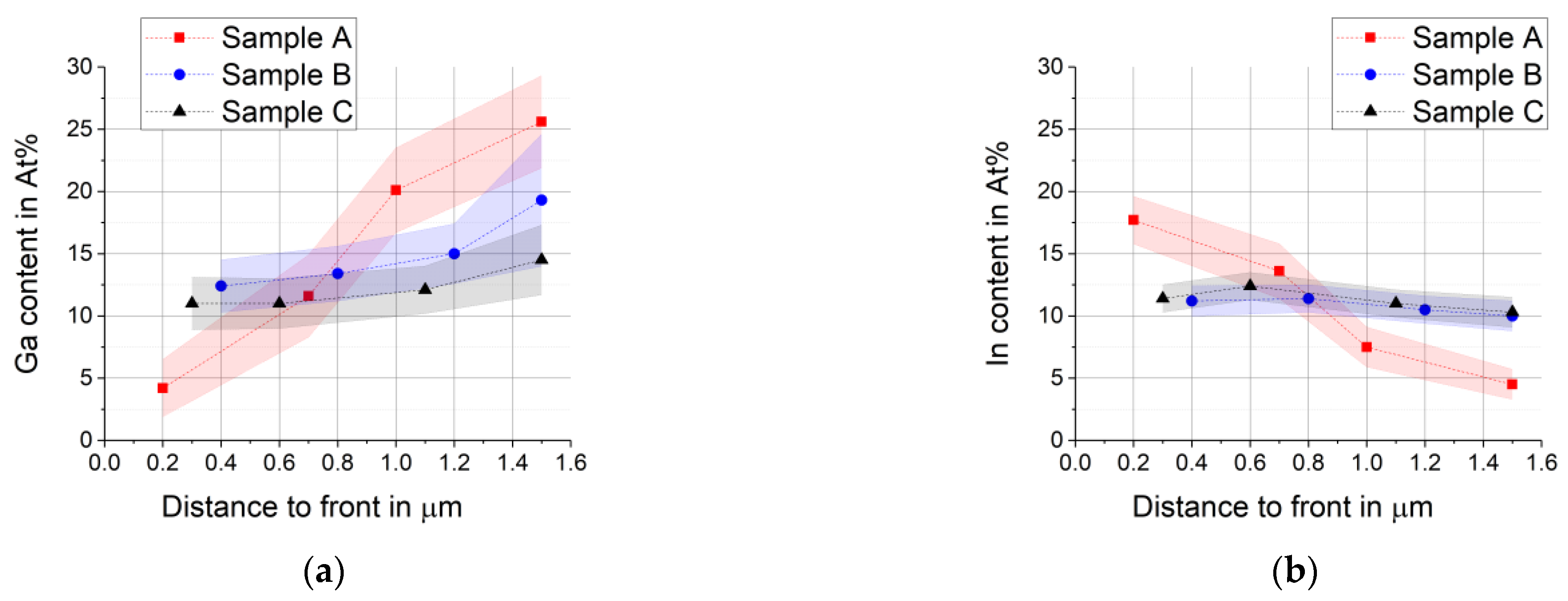 Materials 14 02861 g006