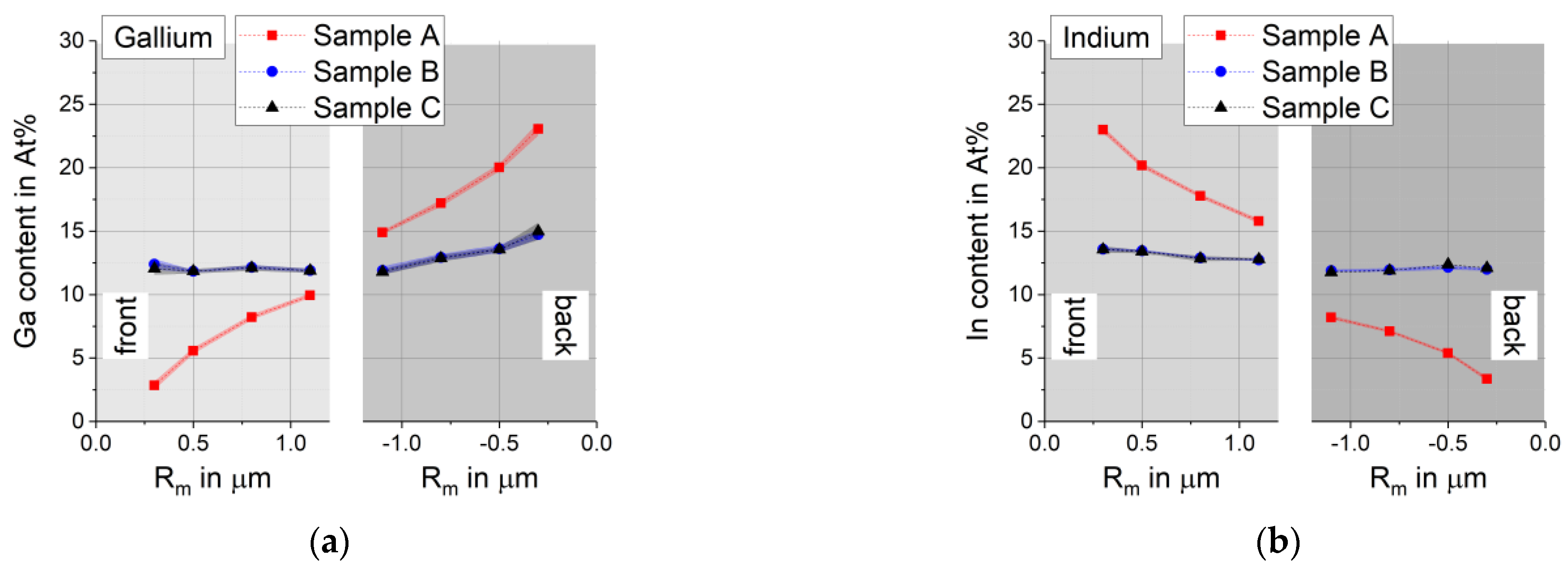 Materials 14 02861 g007