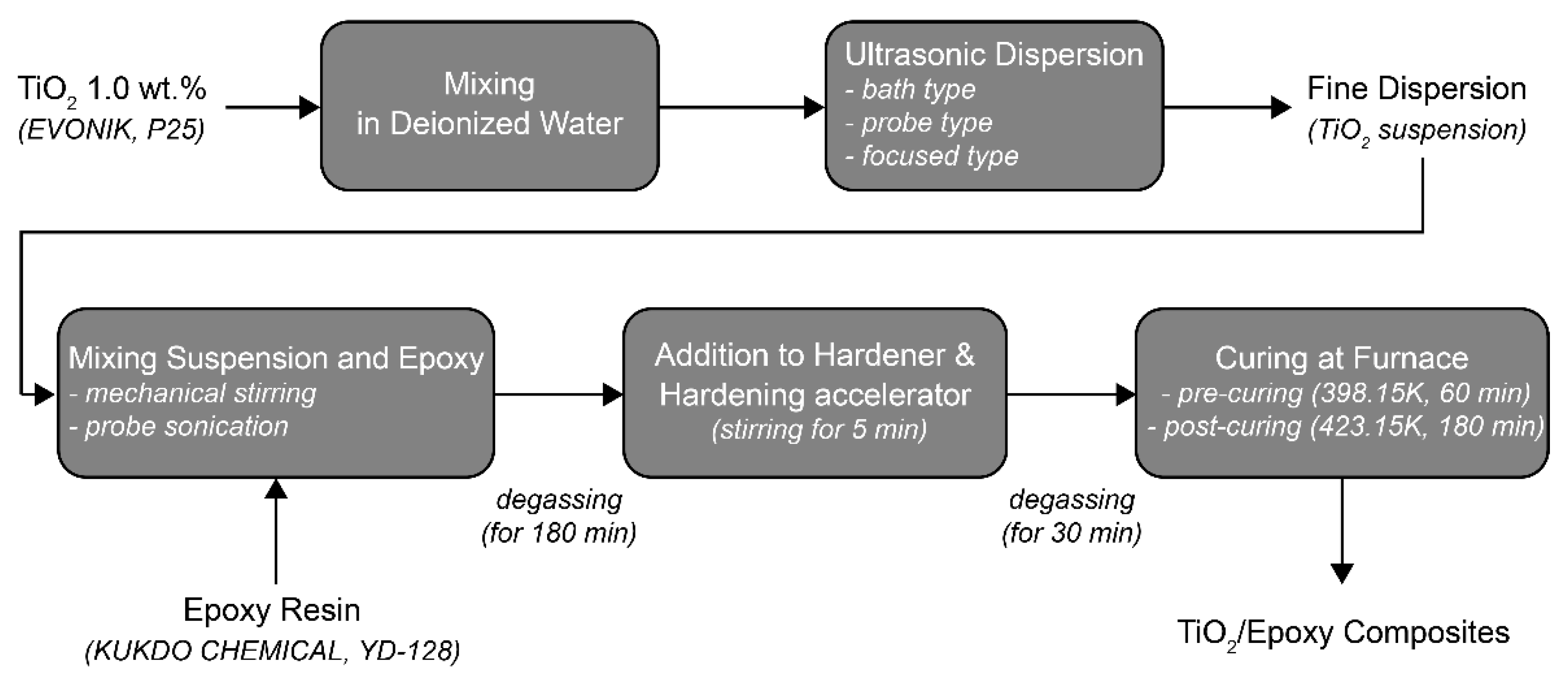 Materials 14 02866 g004 Materials 14 02866 g004