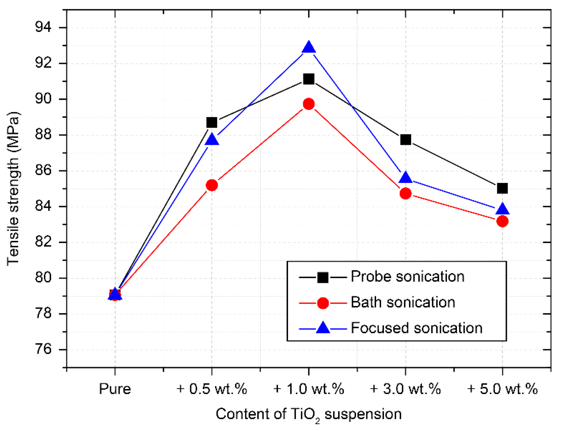 Materials 14 02866 g006 Materials 14 02866 g006