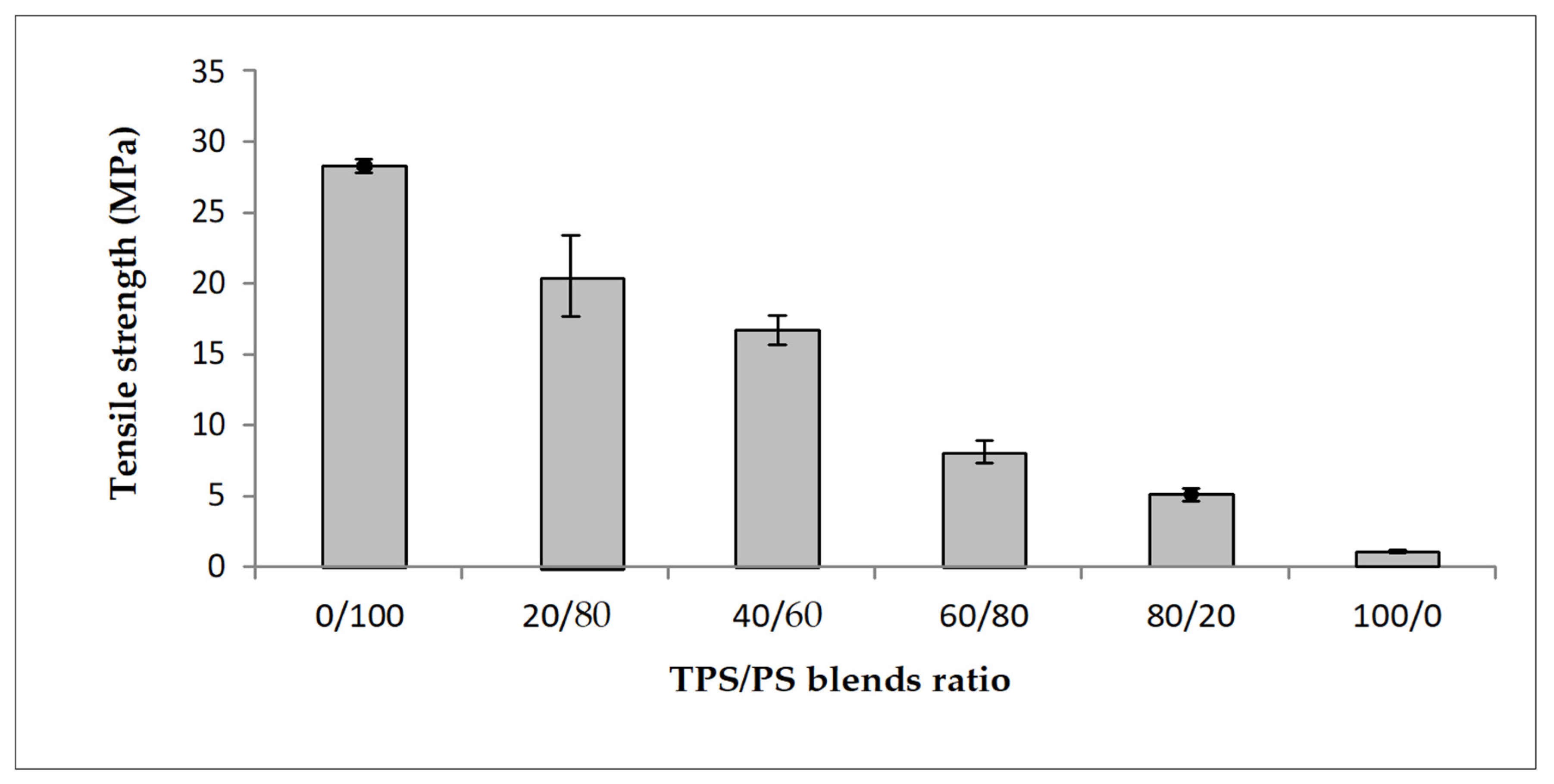 Materials 14 02867 g001