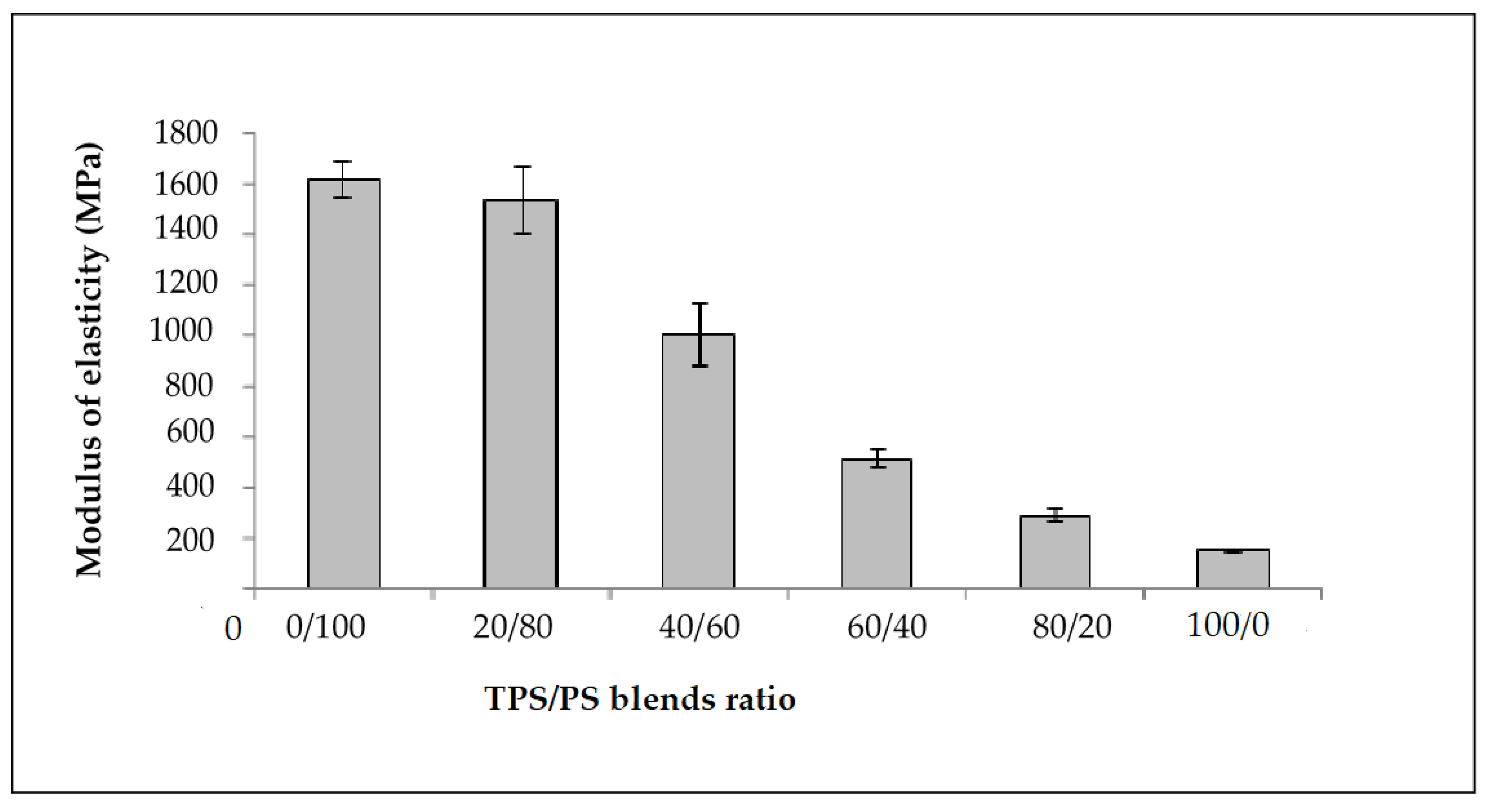 Materials 14 02867 g002