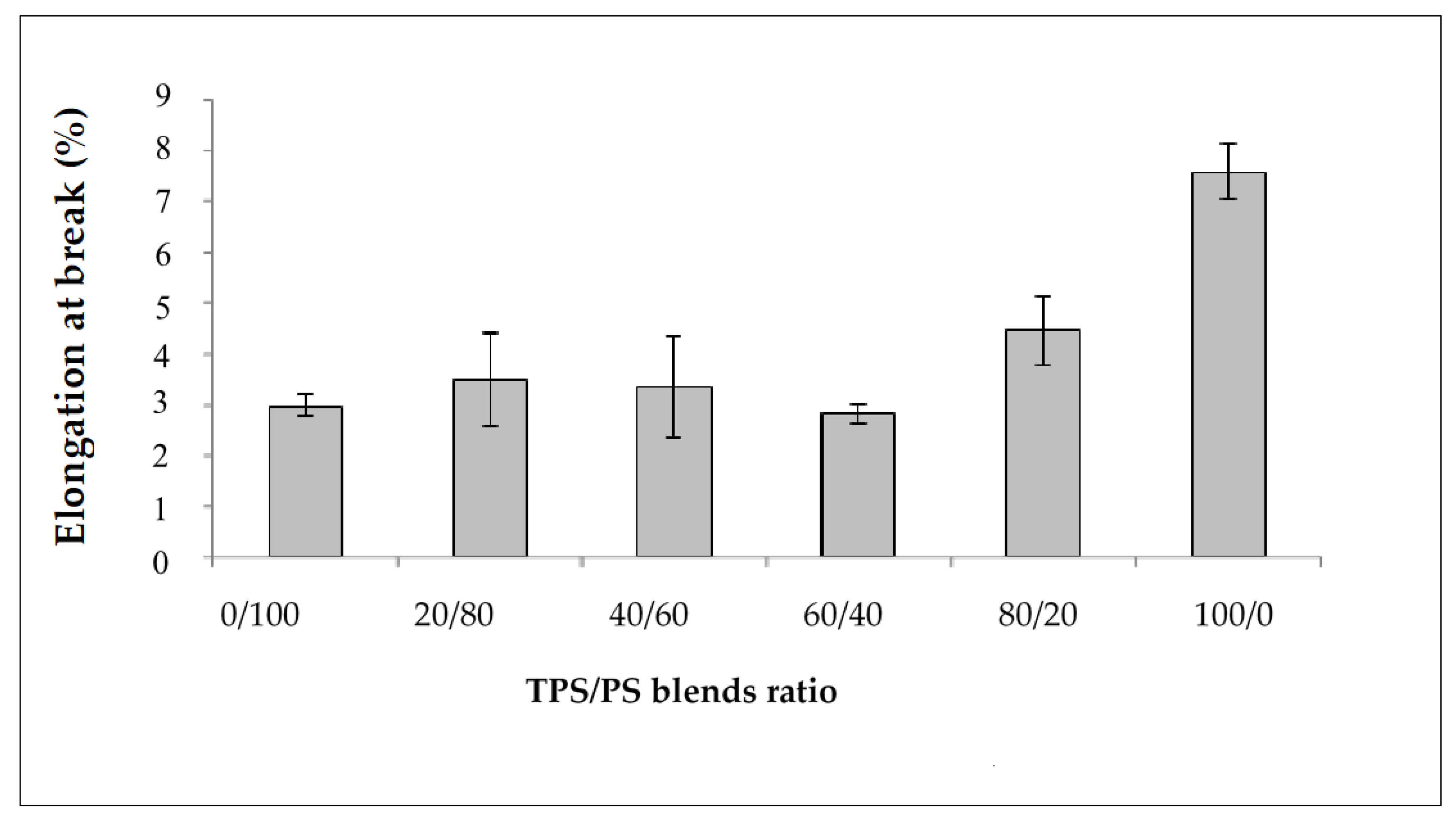 Materials 14 02867 g003