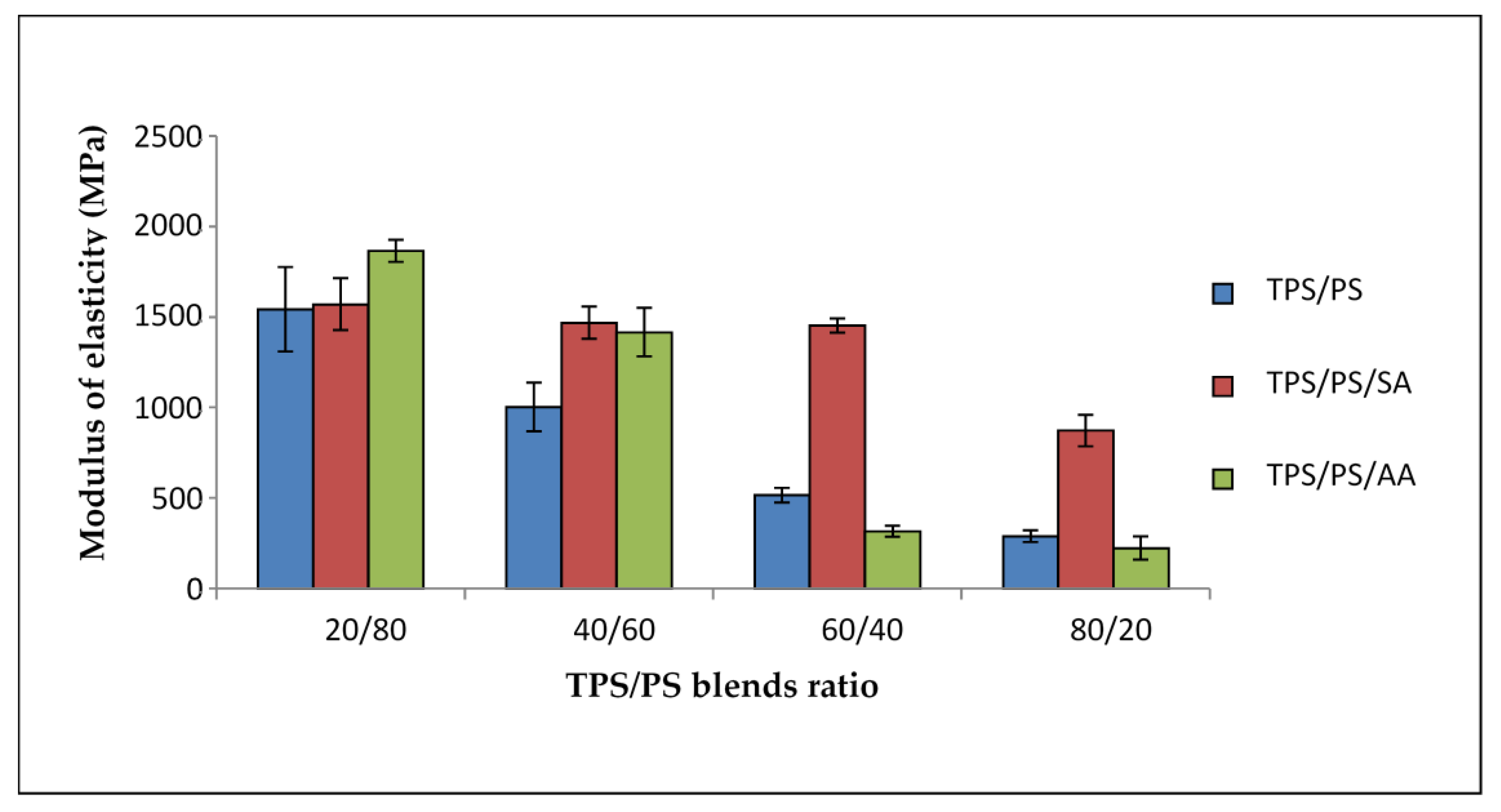 Materials 14 02867 g005