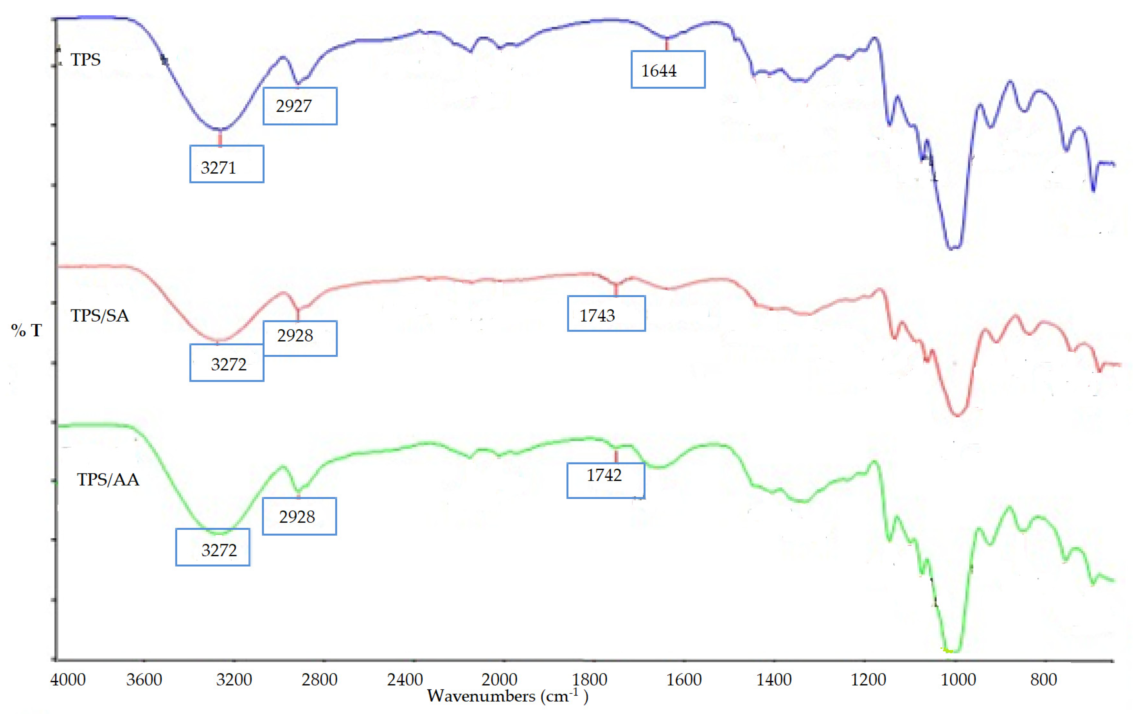 Materials 14 02867 g007