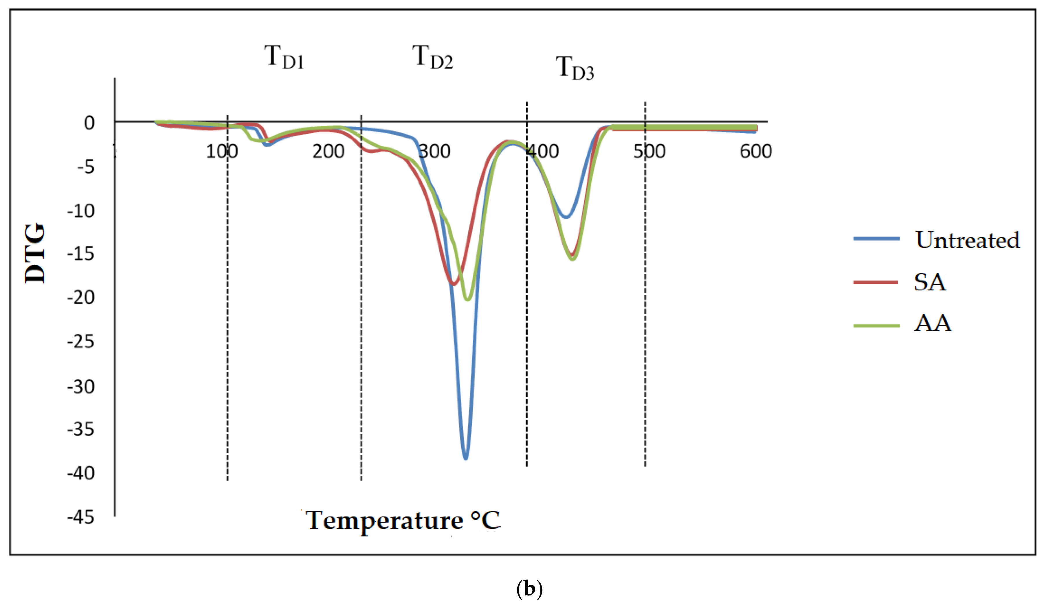 Materials 14 02867 g010b