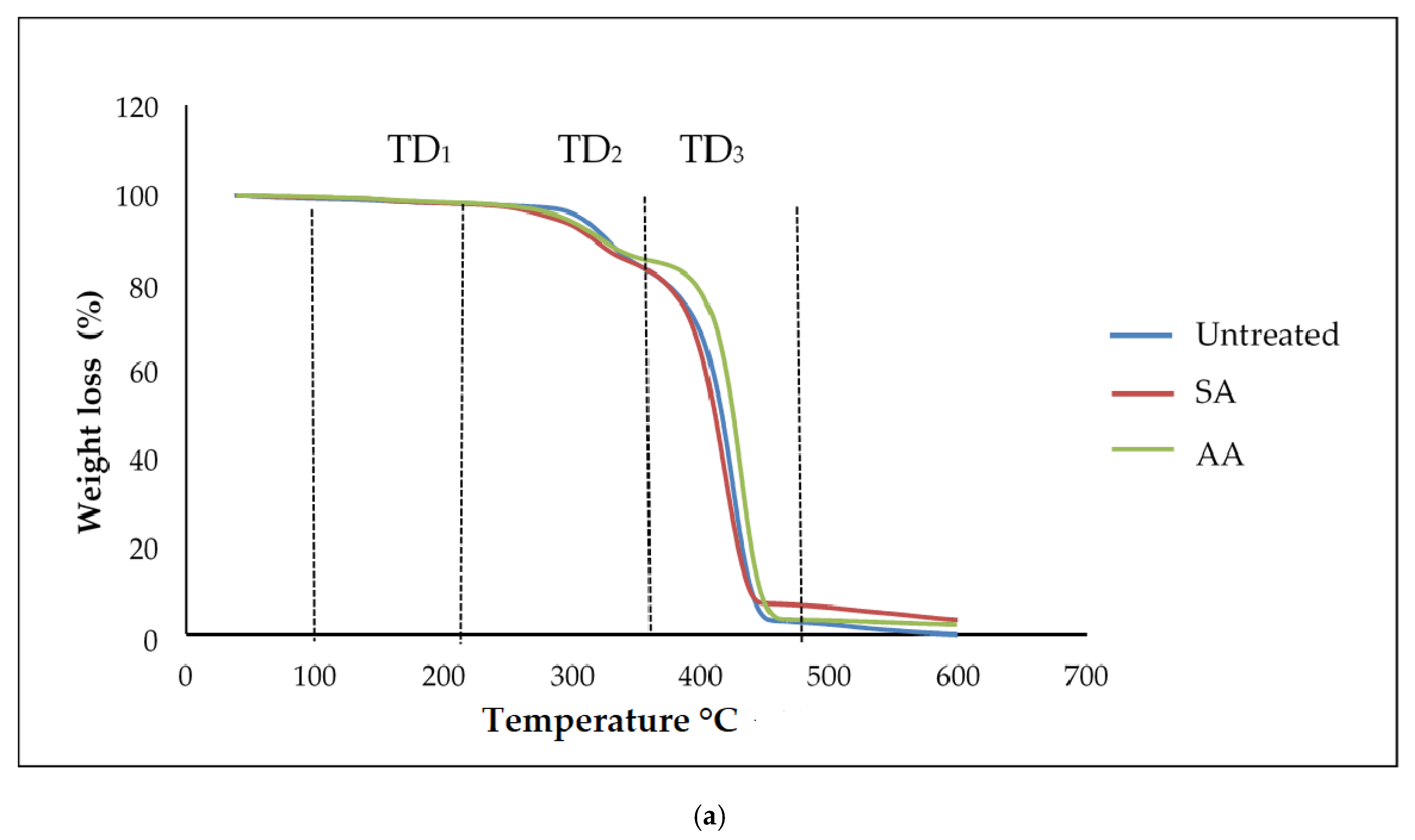 Materials 14 02867 g011a