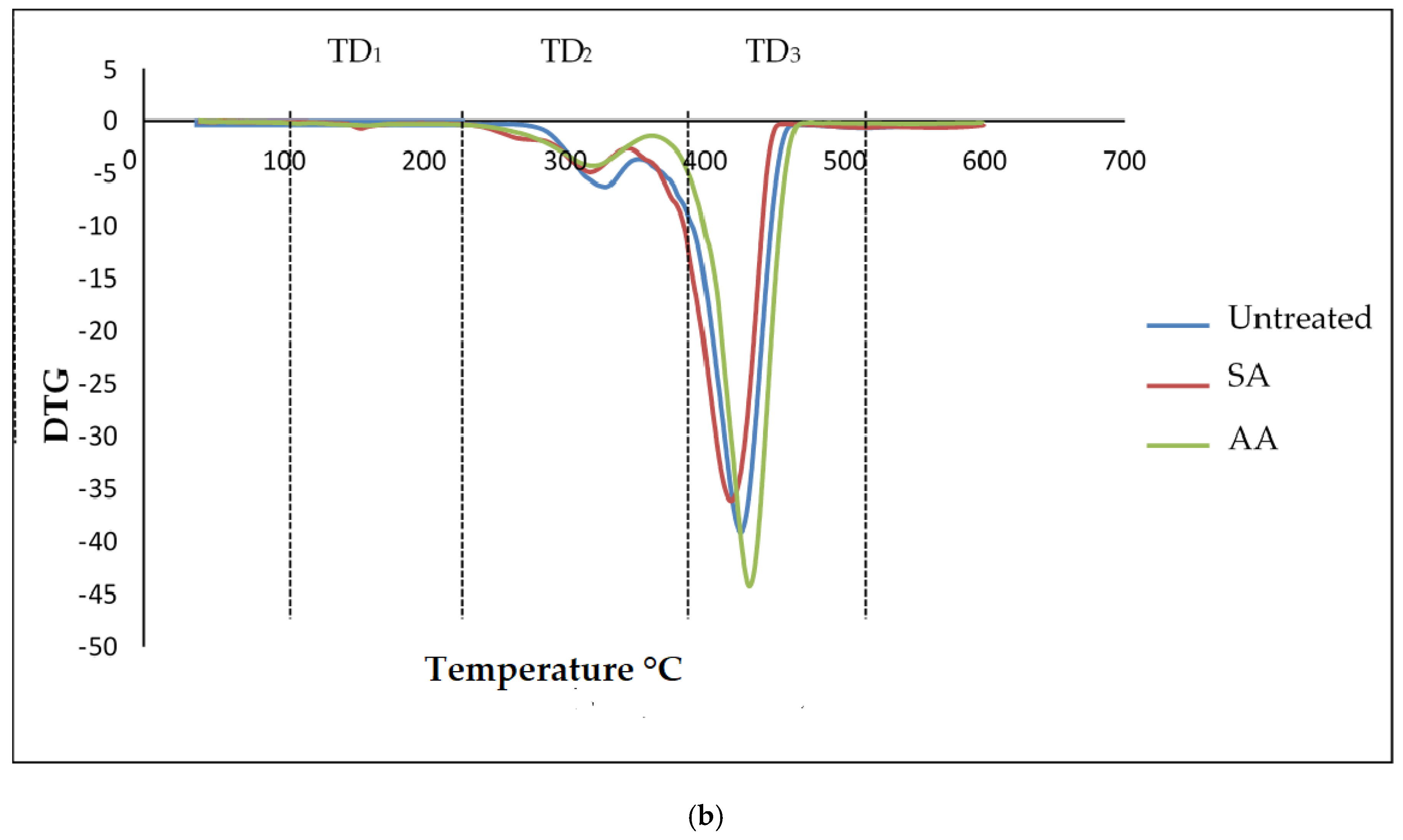 Materials 14 02867 g011b