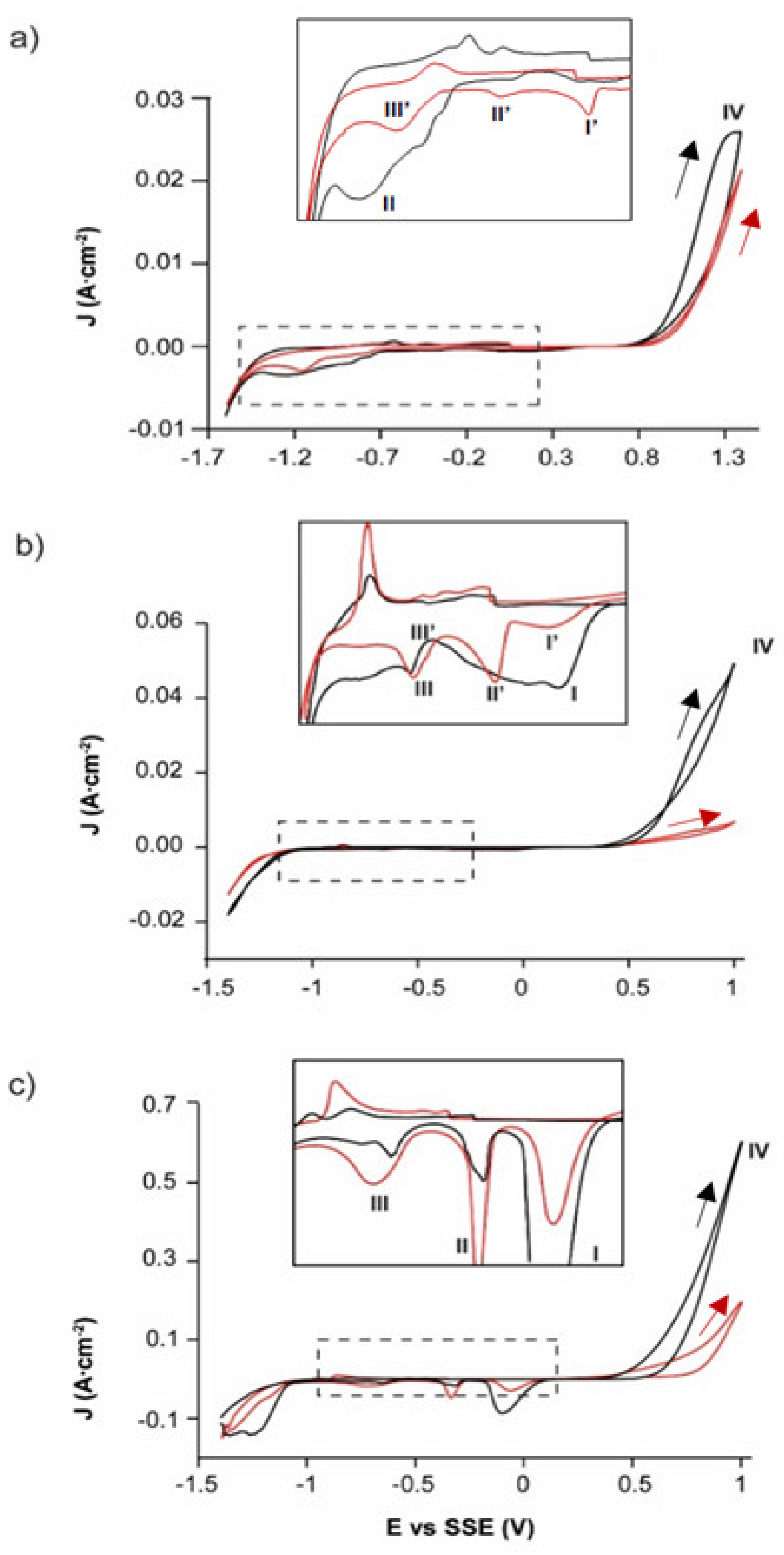 Materials 14 02868 g001