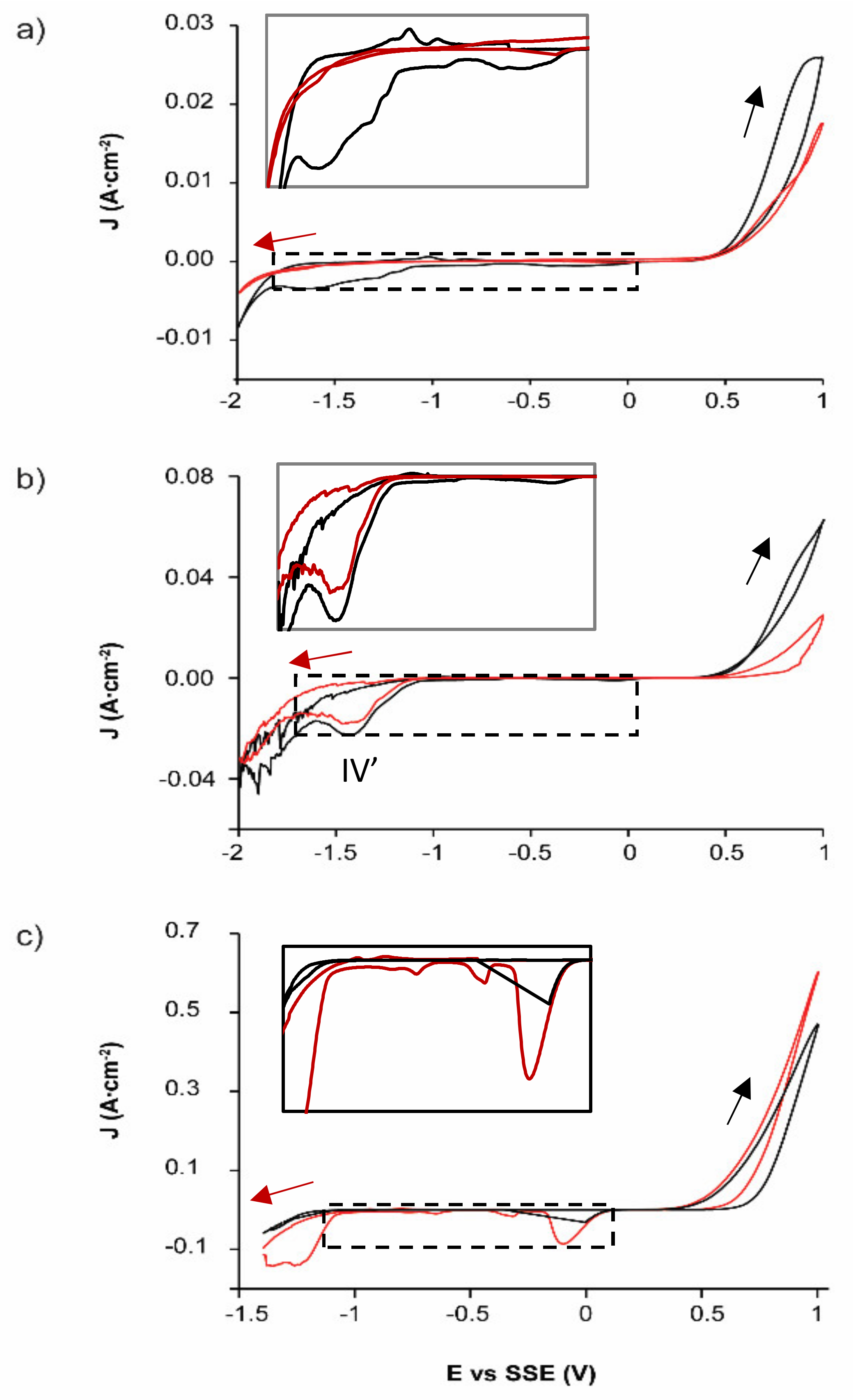 Materials 14 02868 g003