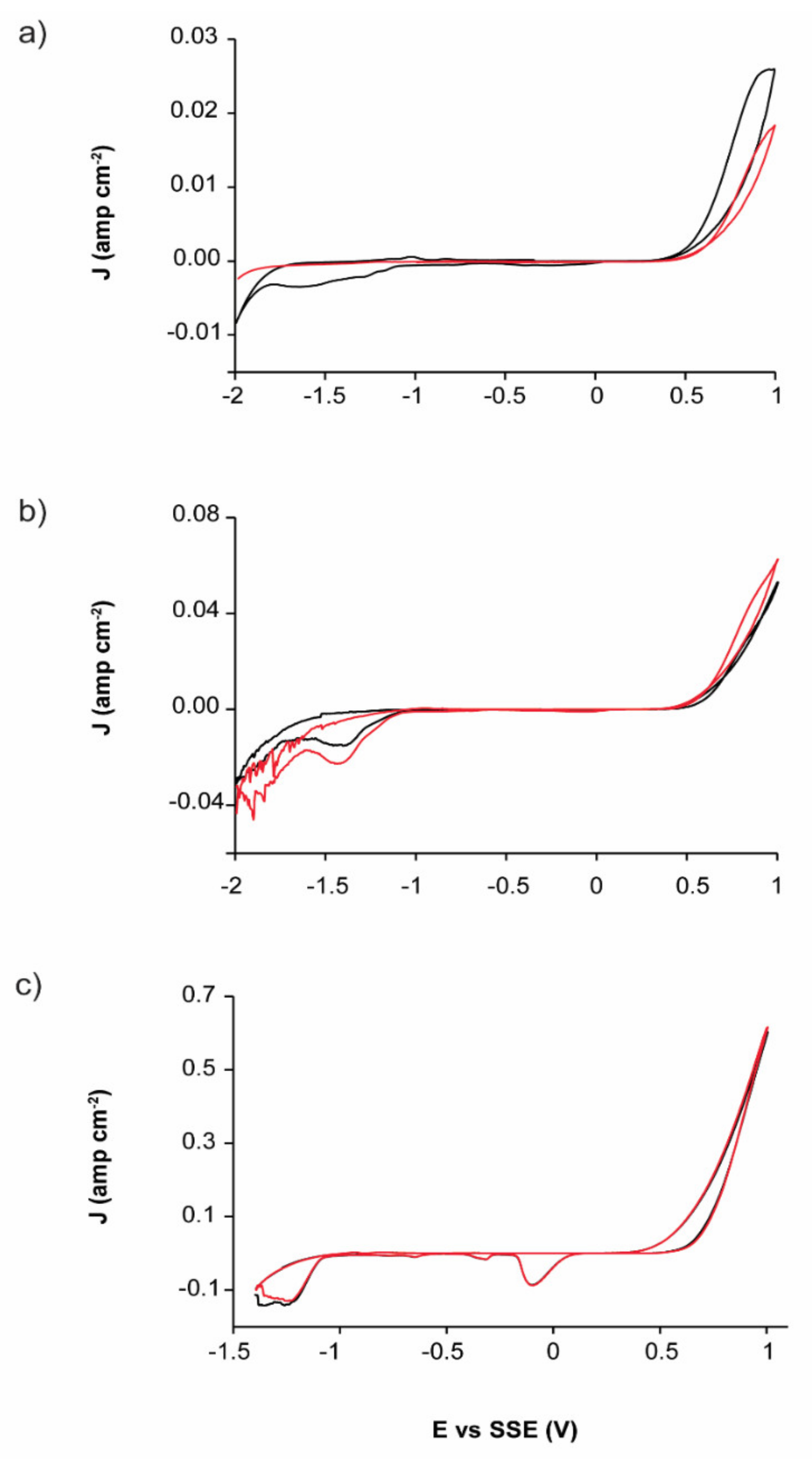 Materials 14 02868 g005