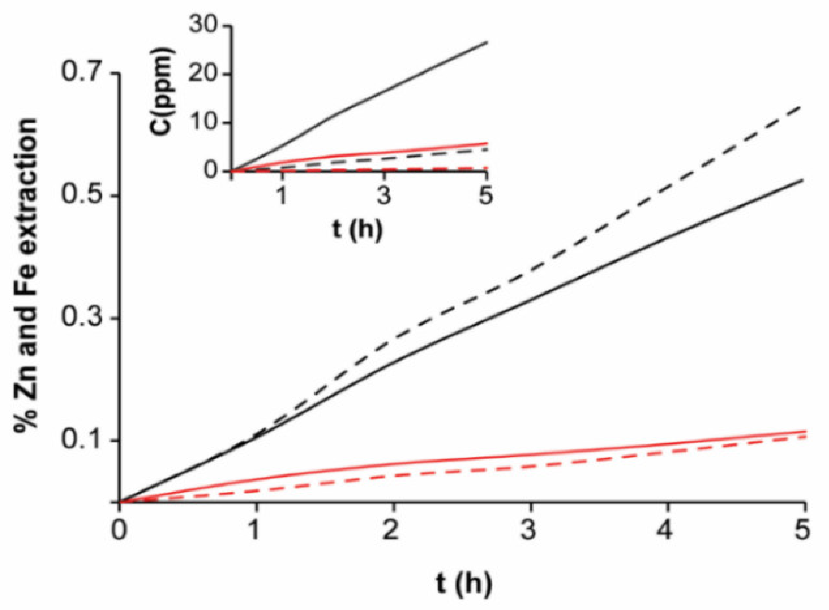 Materials 14 02868 g010