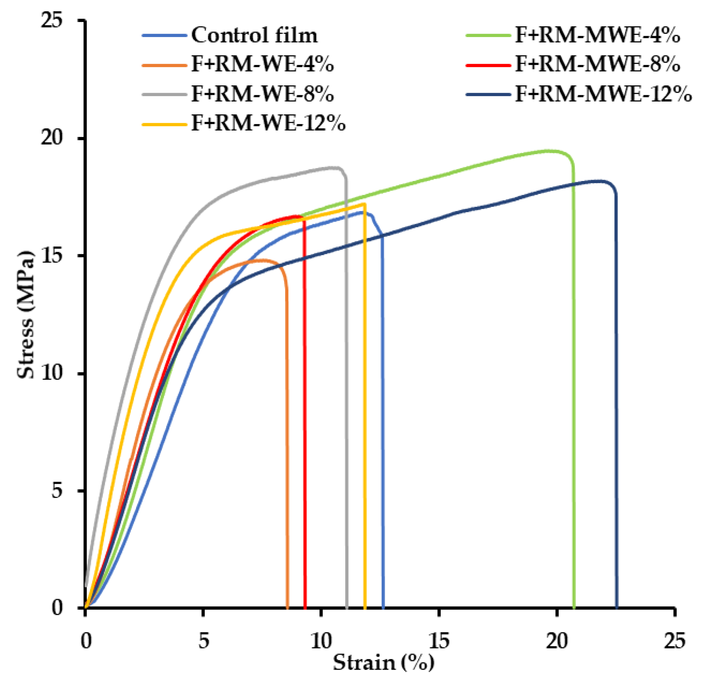 Materials 14 02869 g001