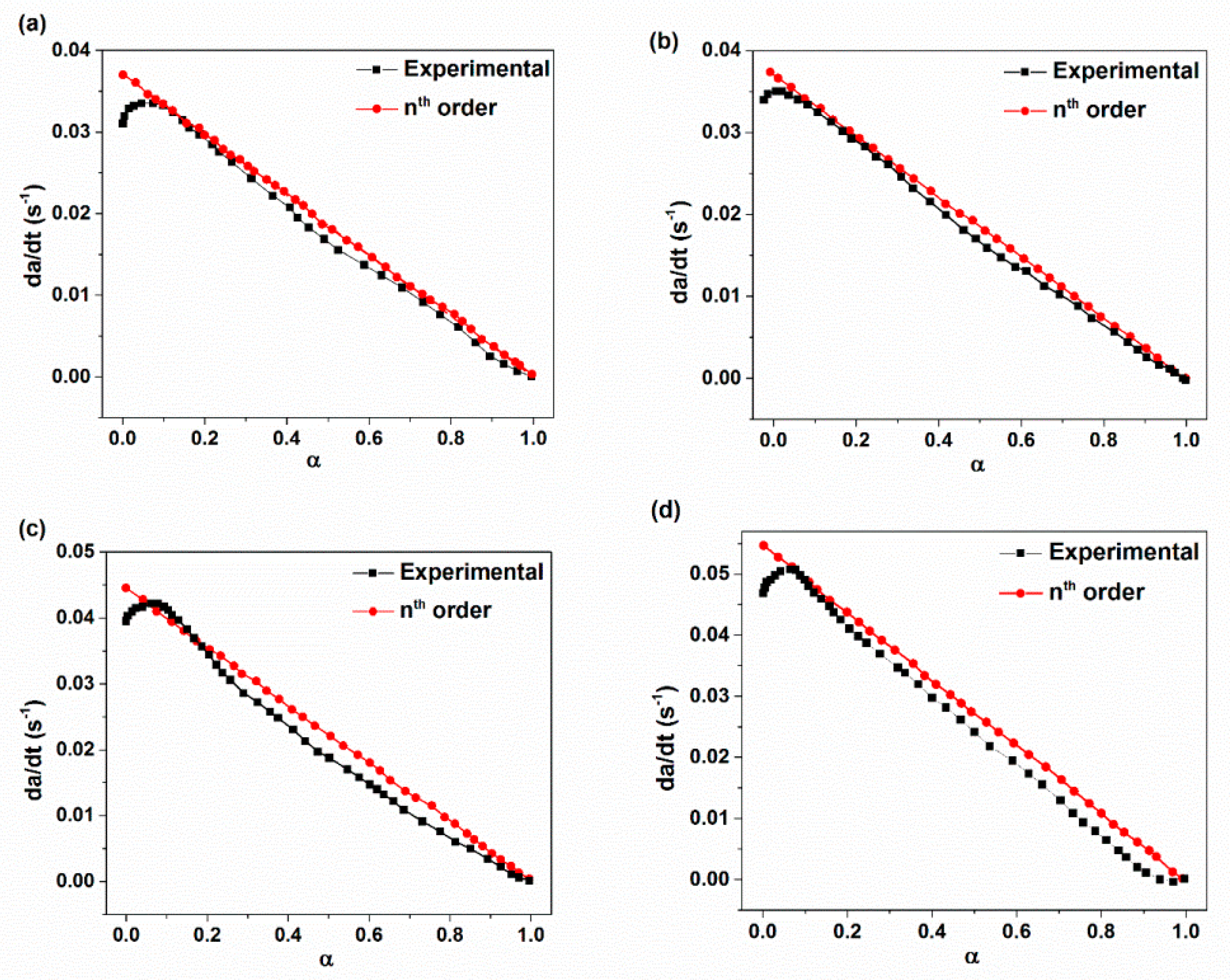 Materials 14 02872 g007