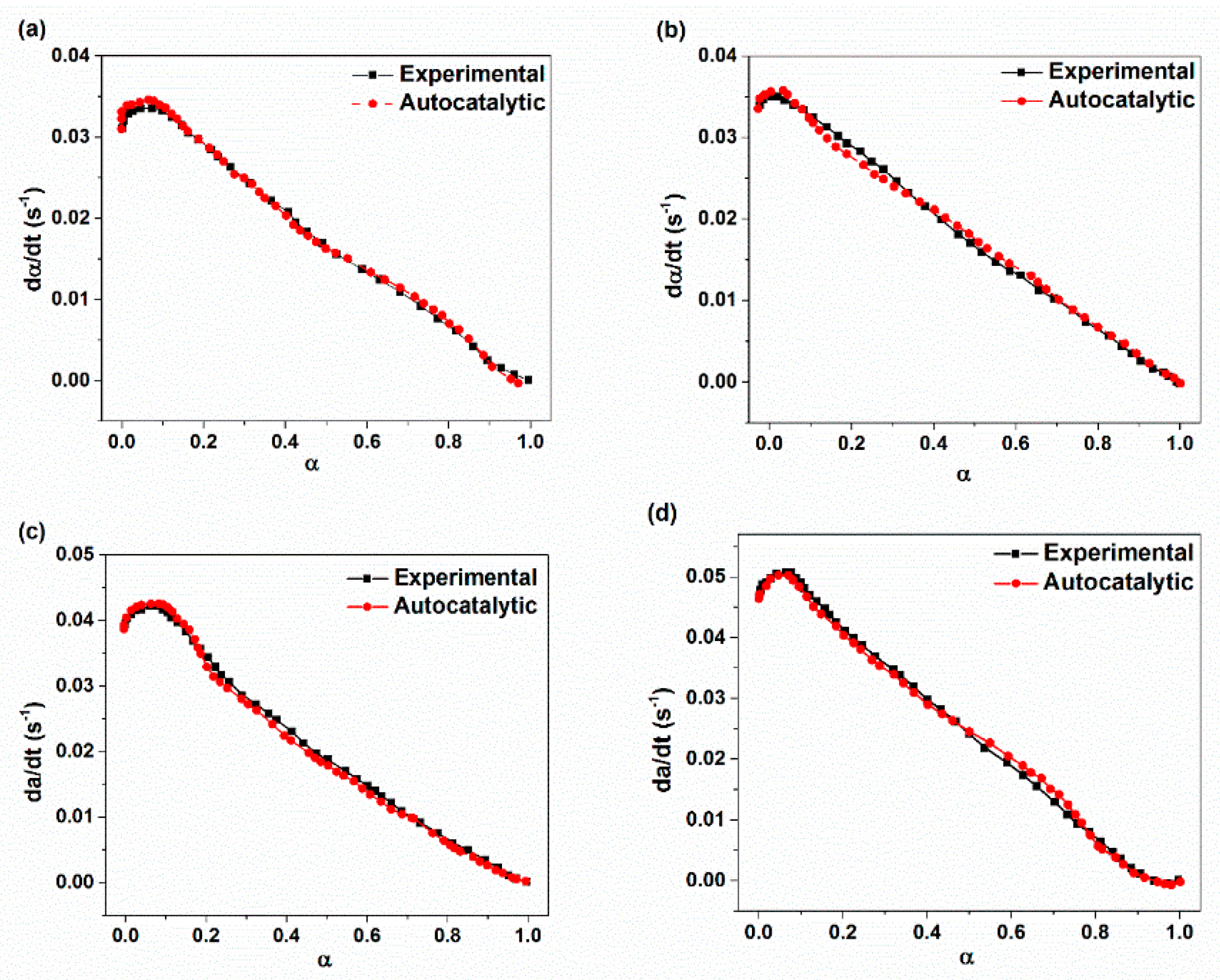 Materials 14 02872 g008