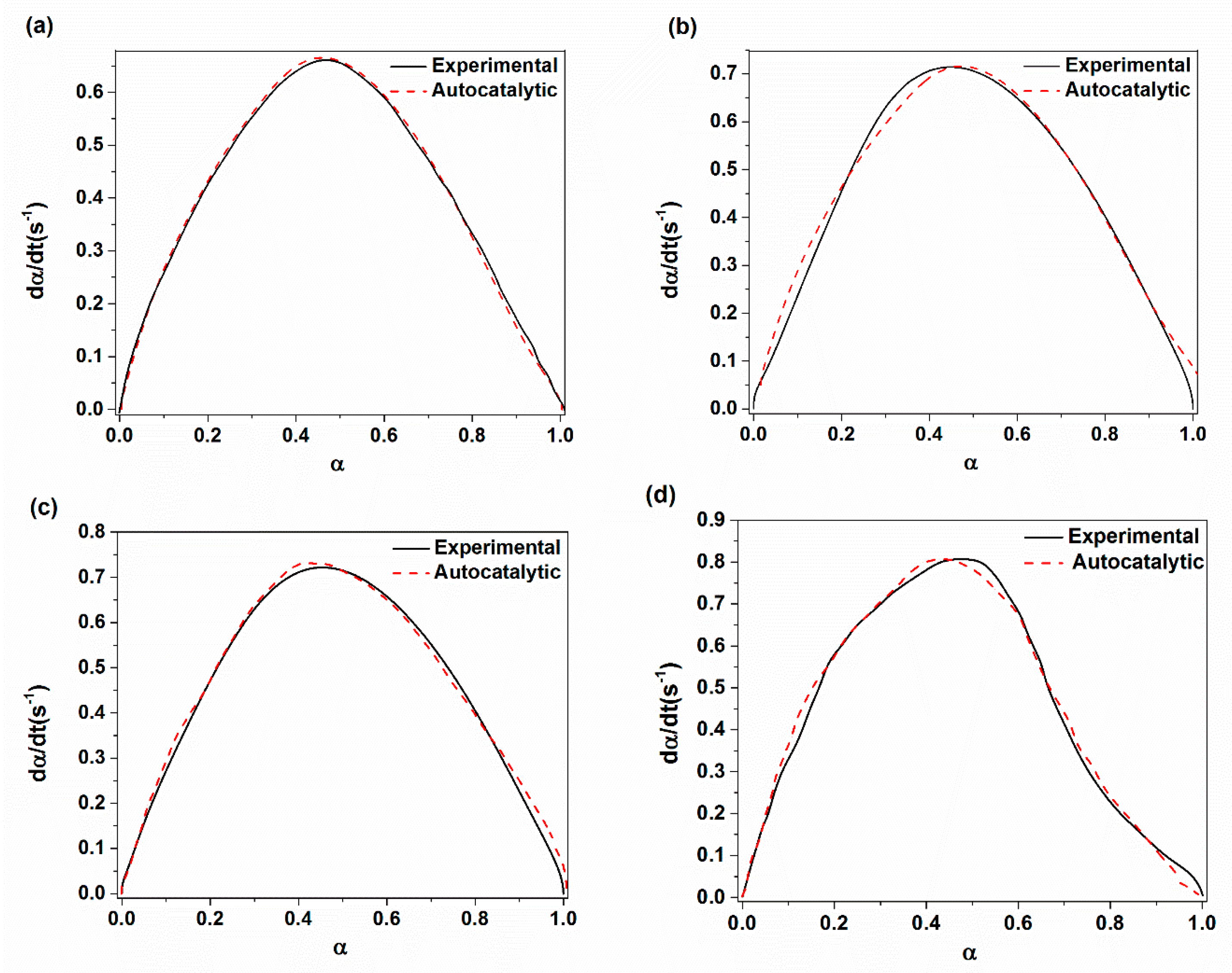 Materials 14 02872 g010