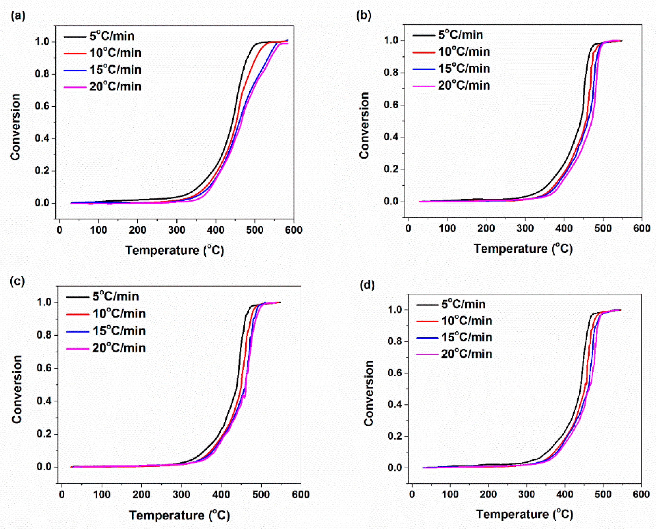 Materials 14 02872 g012