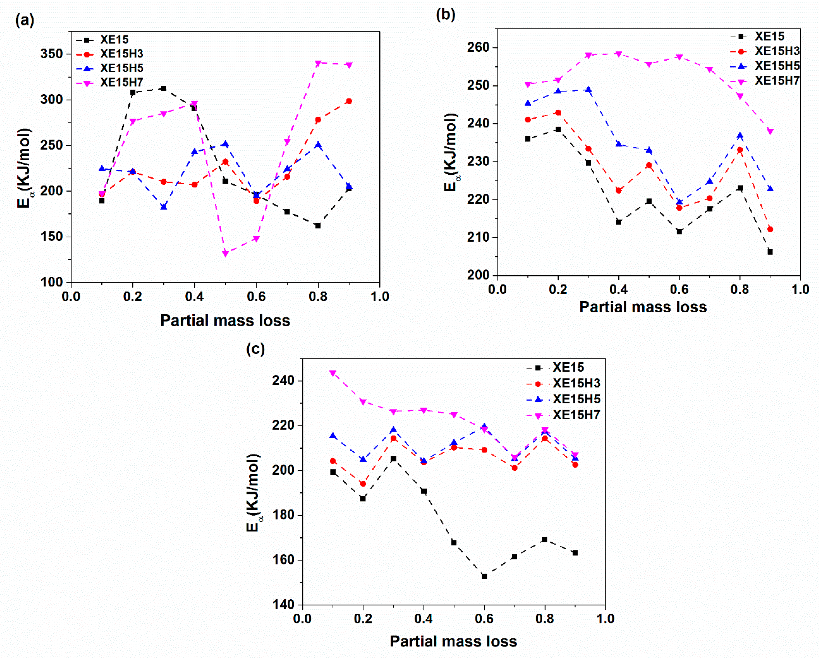 Materials 14 02872 g014