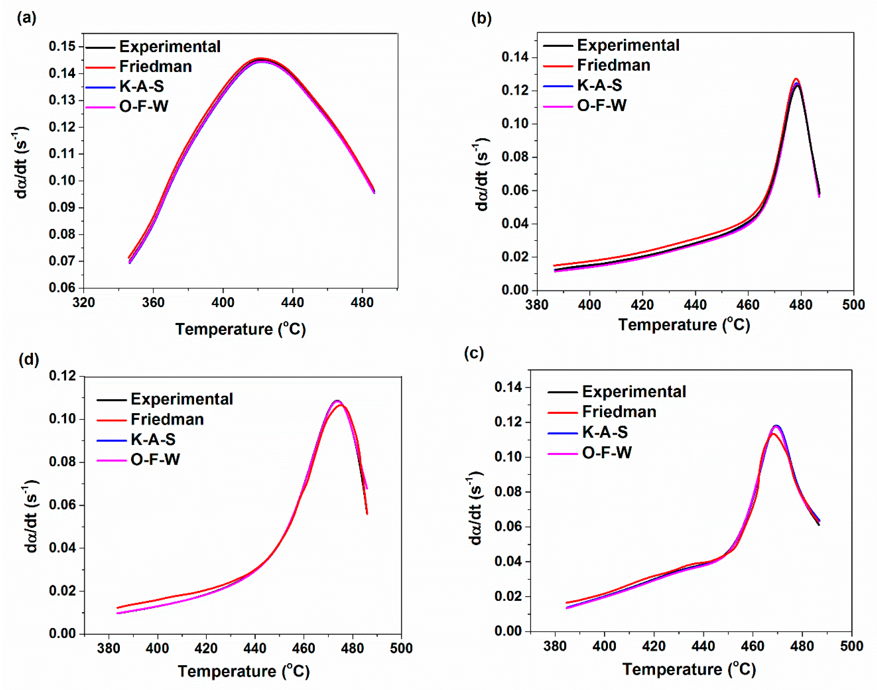 Materials 14 02872 g015