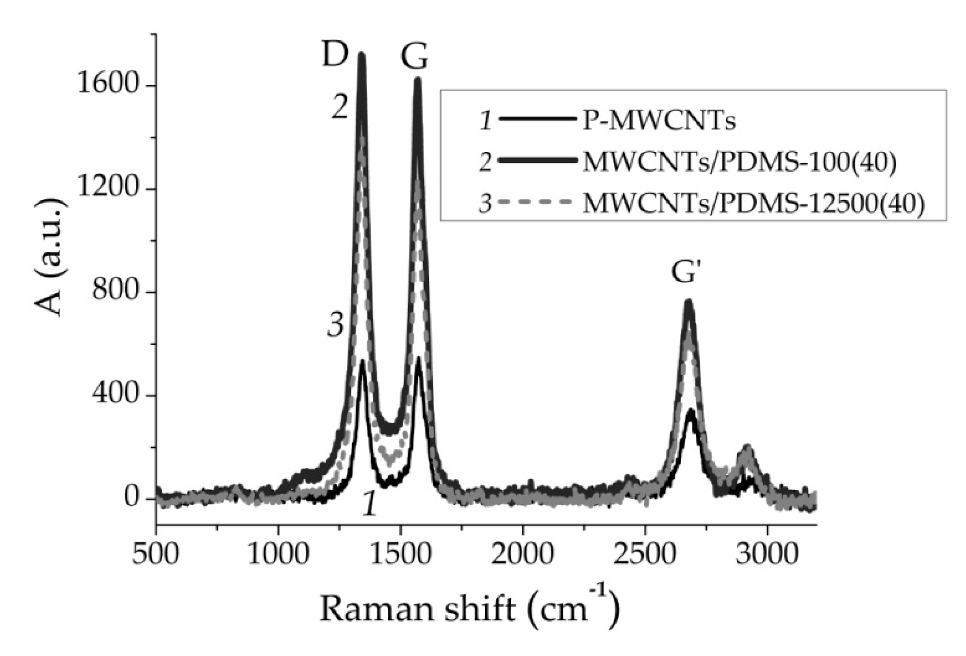 Materials 14 02874 g002 Materials 14 02874 g002
