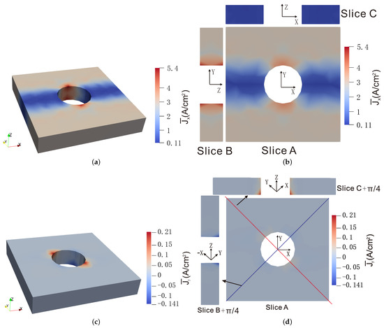 A Stochastic FE2 Data-Driven Method for Nonlinear Multiscale Modeling