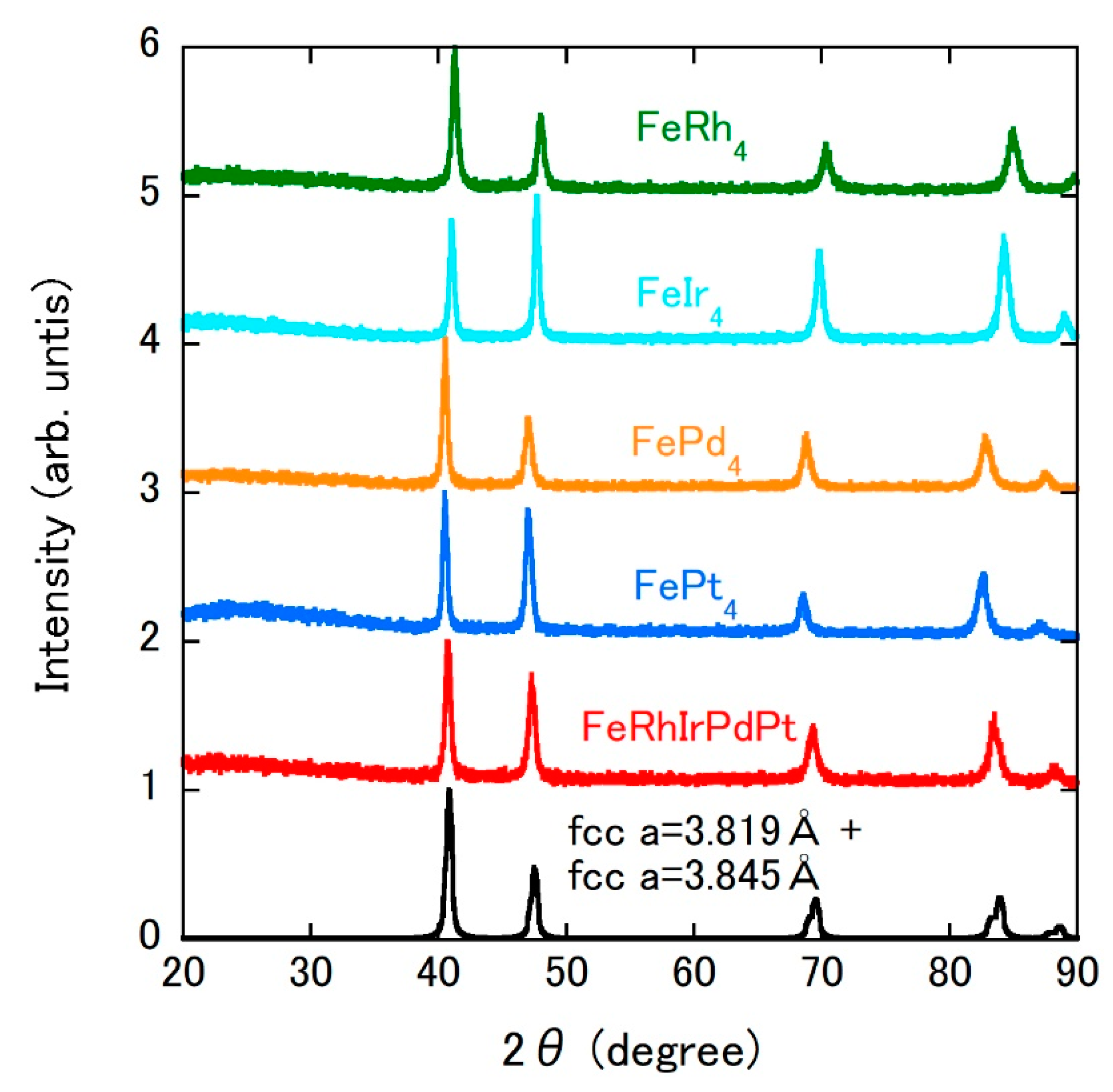 Materials 14 02877 g001
