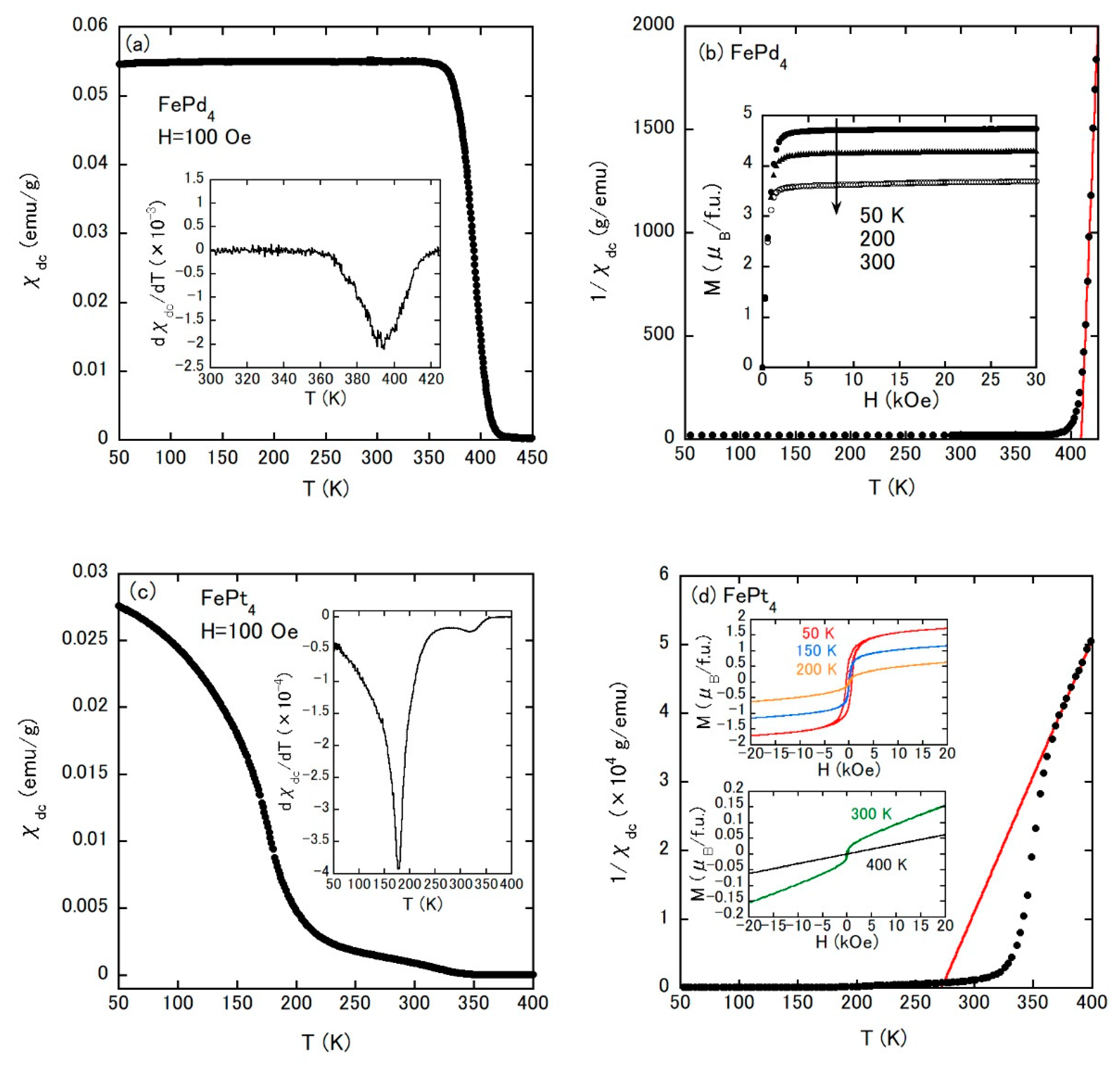 Materials 14 02877 g004