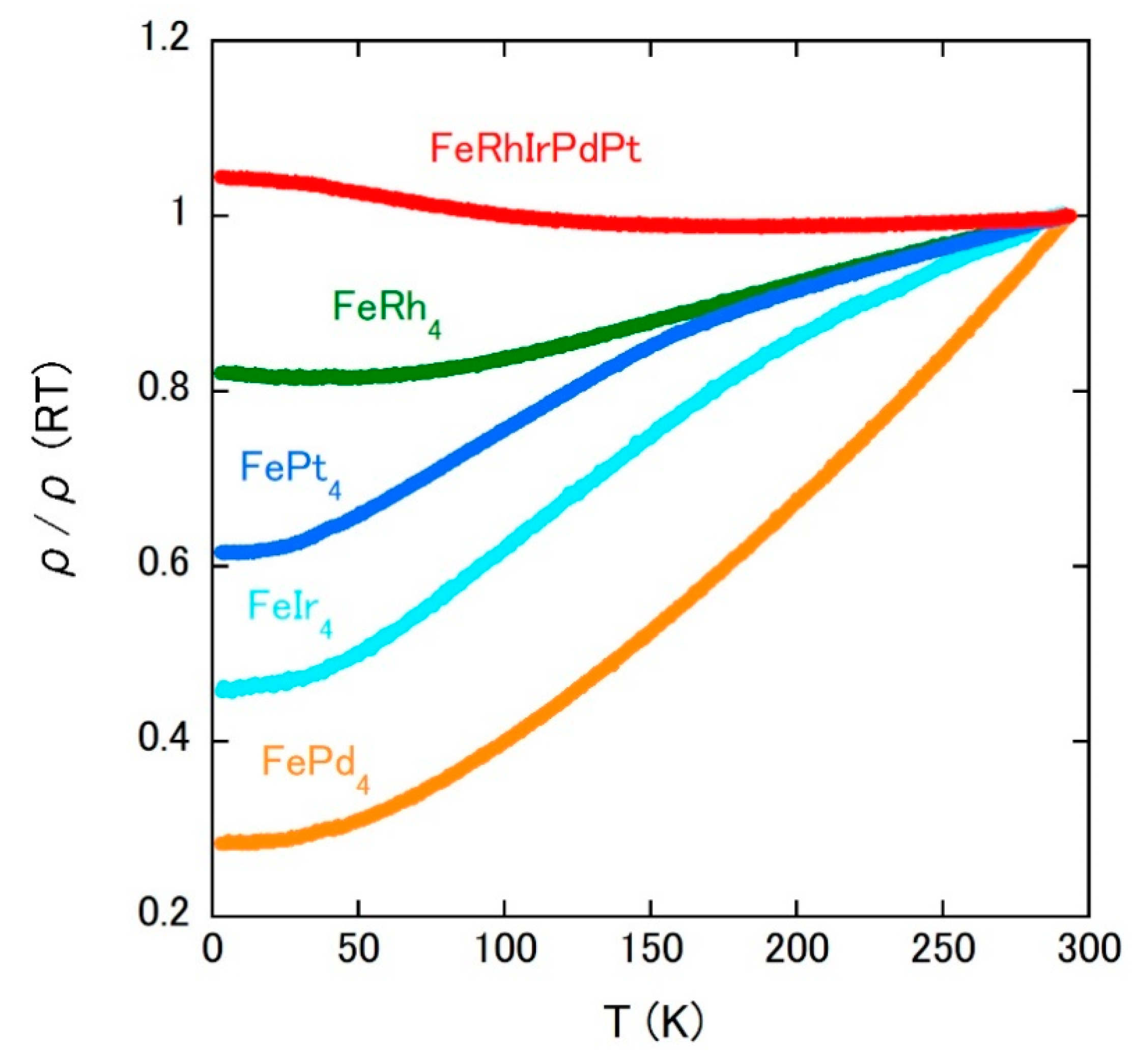 Materials 14 02877 g008
