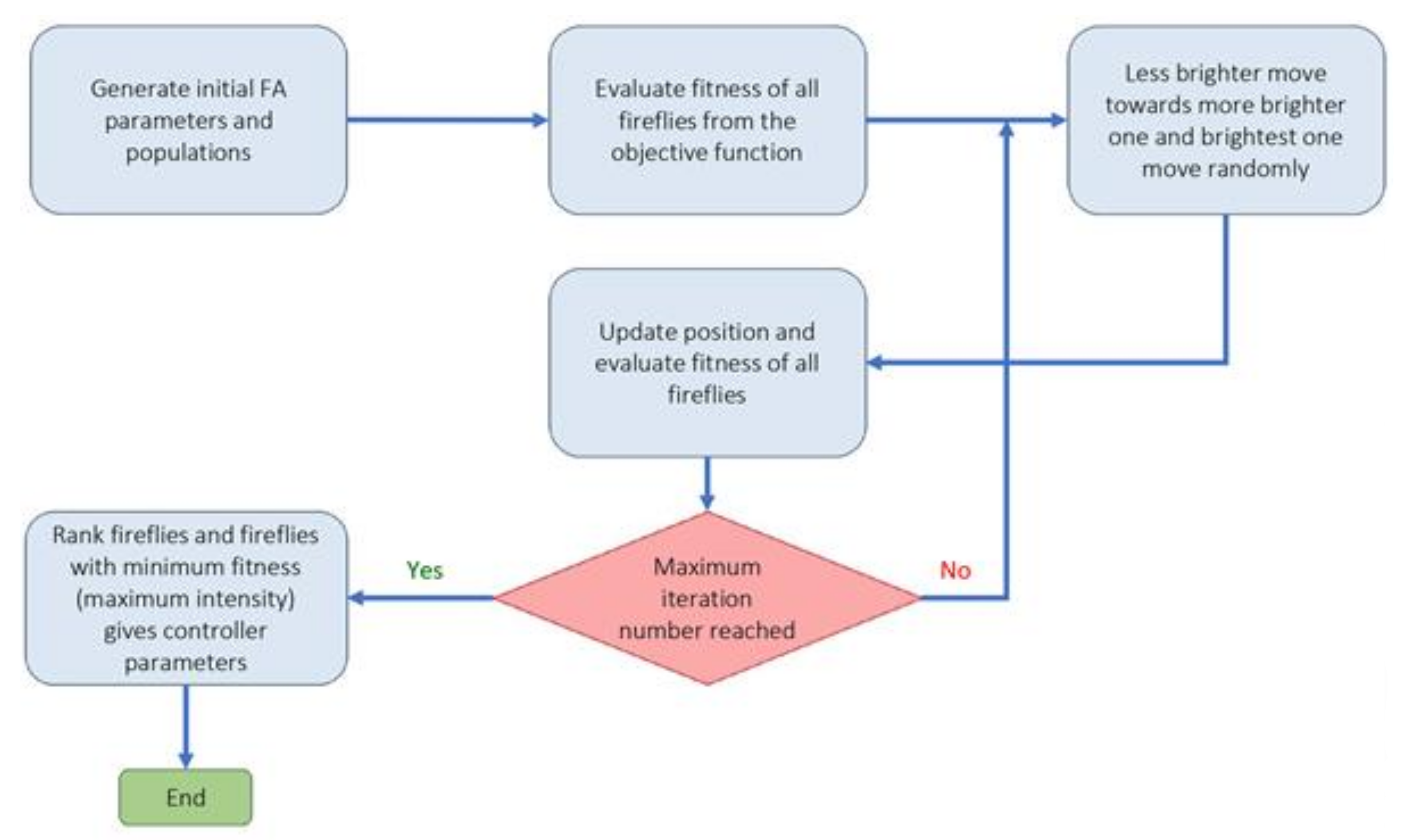 Materials 14 02880 g004 Materials 14 02880 g004