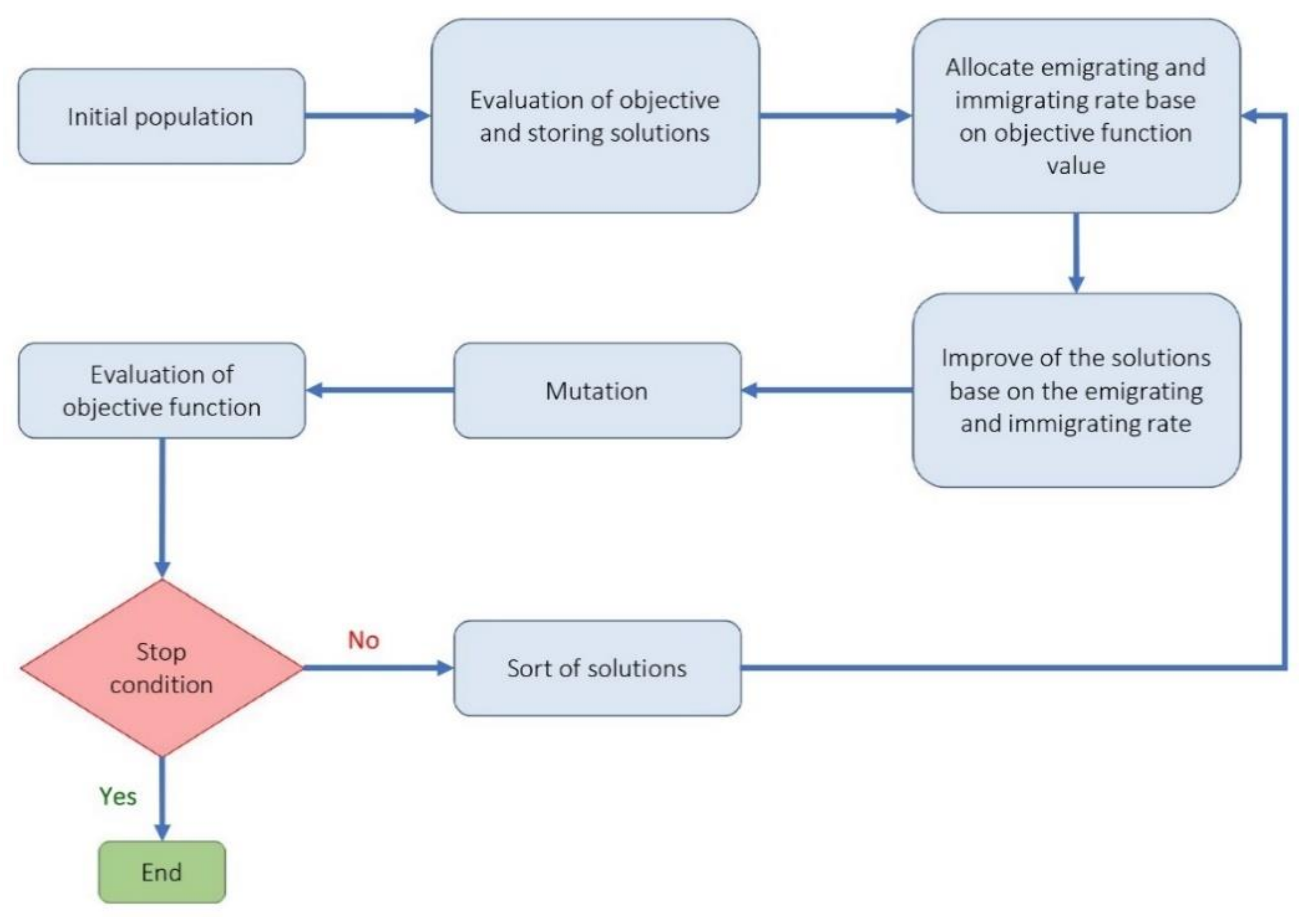 Materials 14 02880 g005 Materials 14 02880 g005