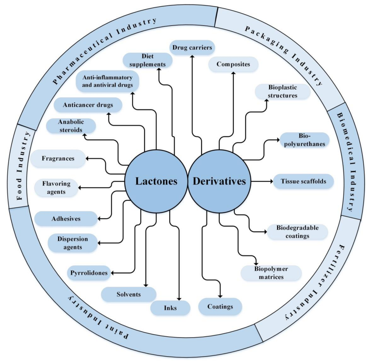 Materials 14 02881 sch001 Materials 14 02881 sch001