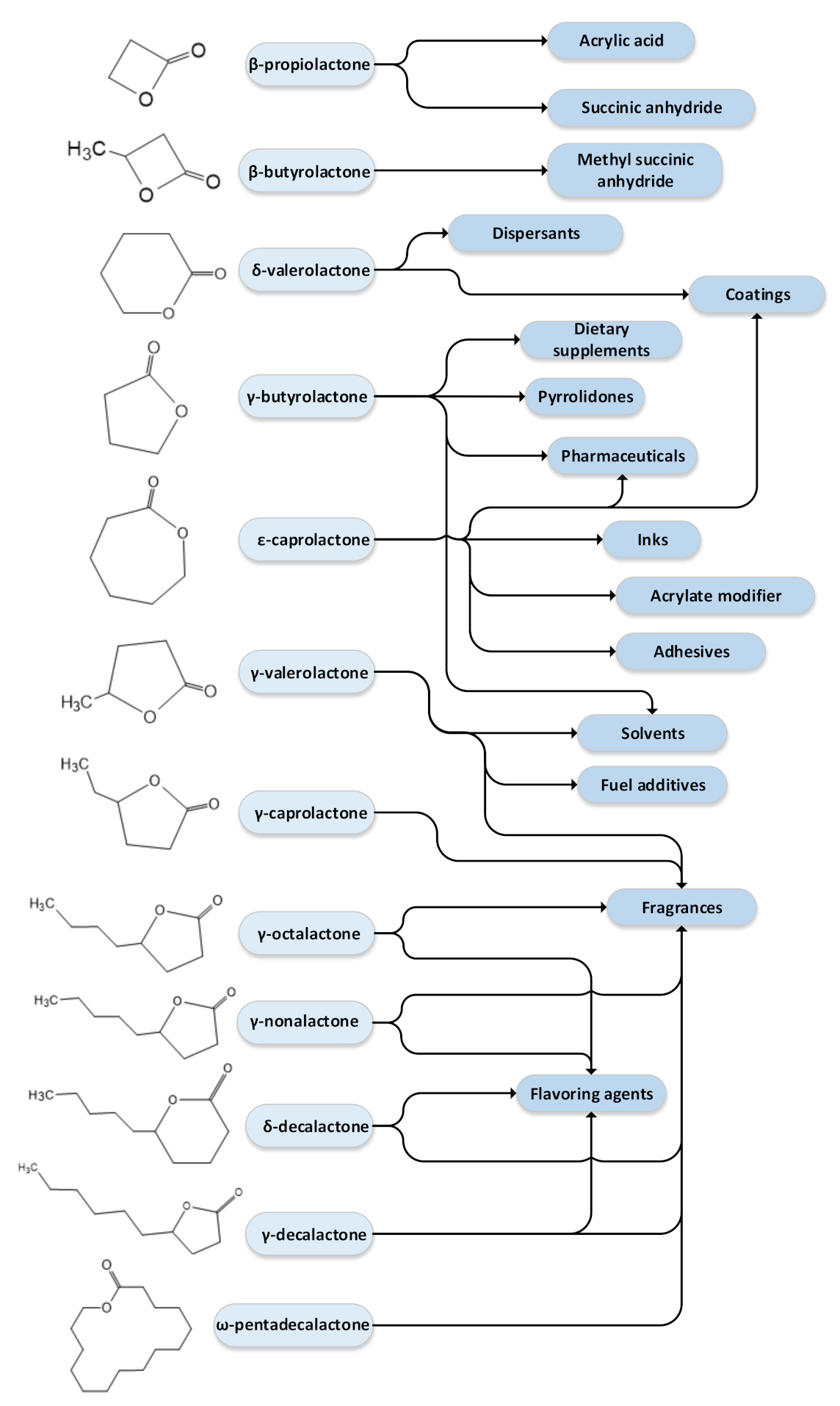 Materials 14 02881 sch002 Materials 14 02881 sch002