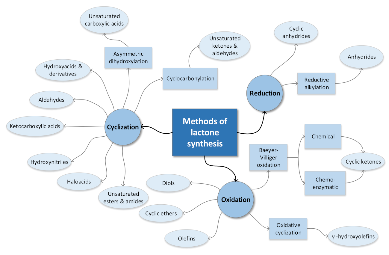 Materials 14 02881 sch003 Materials 14 02881 sch003