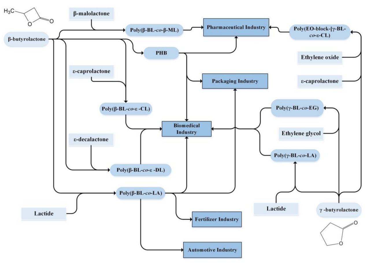 Materials 14 02881 sch005 Materials 14 02881 sch005