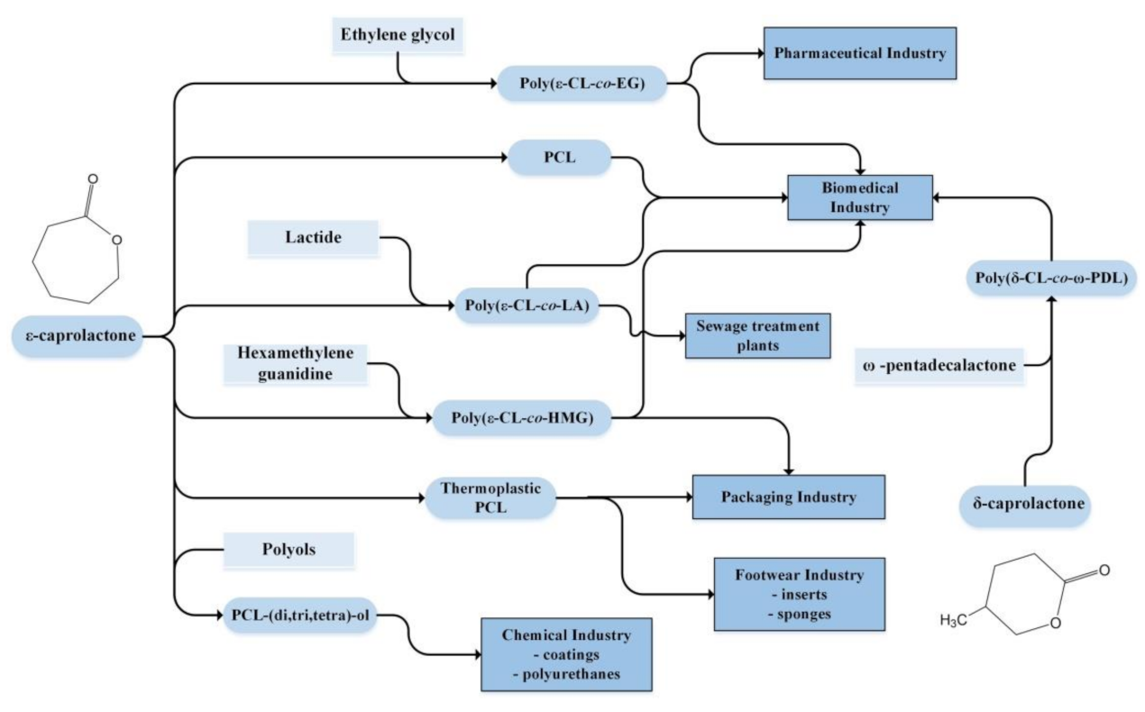 Materials 14 02881 sch006 Materials 14 02881 sch006