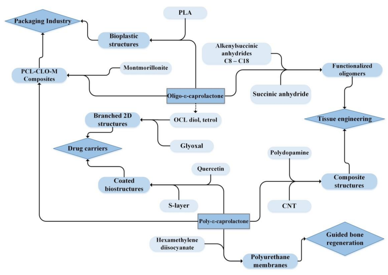 Materials 14 02881 sch007 Materials 14 02881 sch007