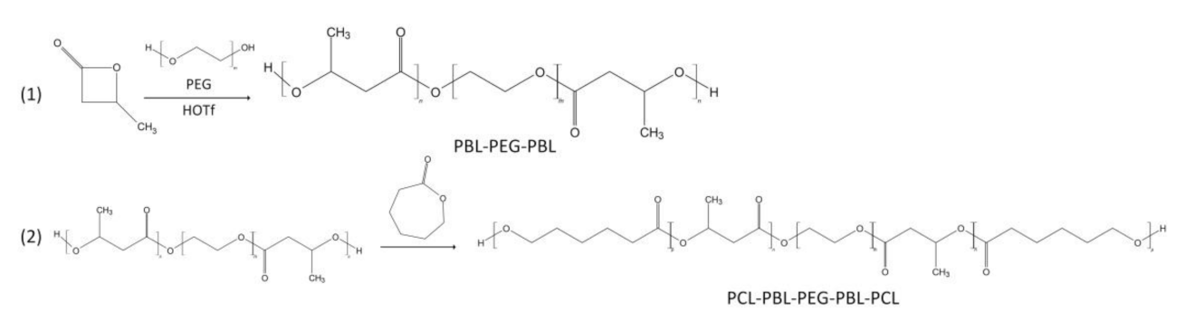 Materials 14 02881 sch009 Materials 14 02881 sch009