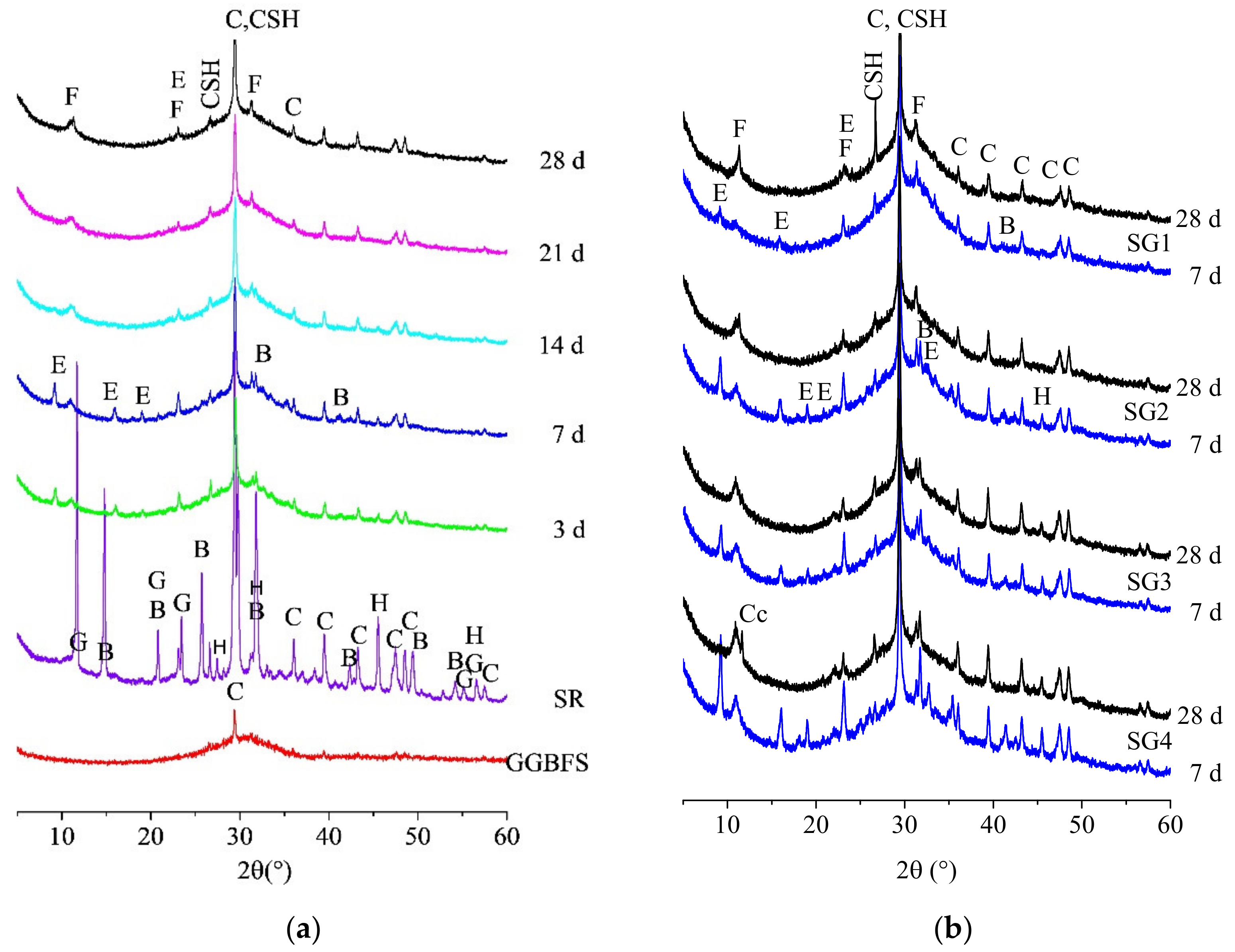 Materials 14 02883 g007