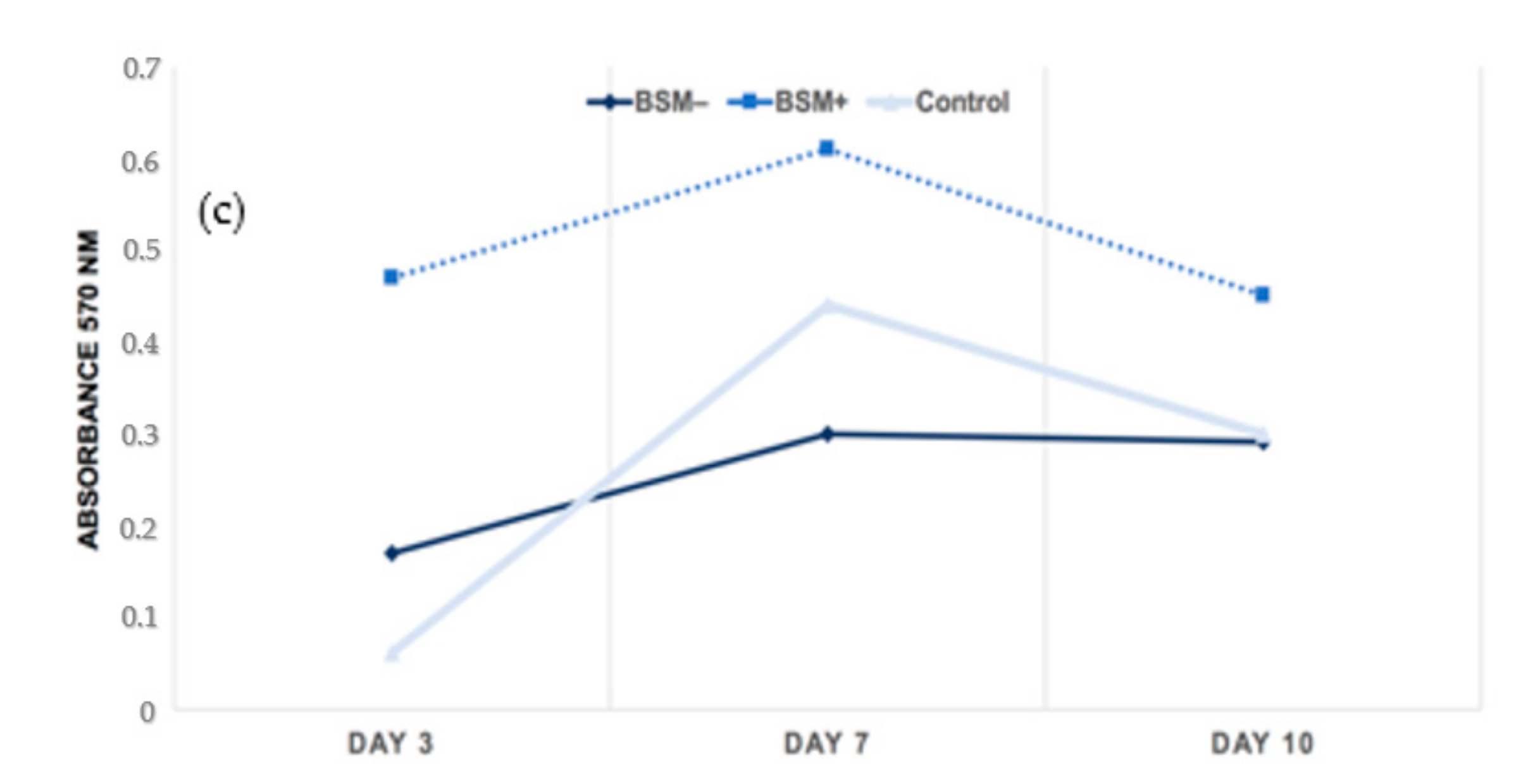 Materials 14 02885 g003b