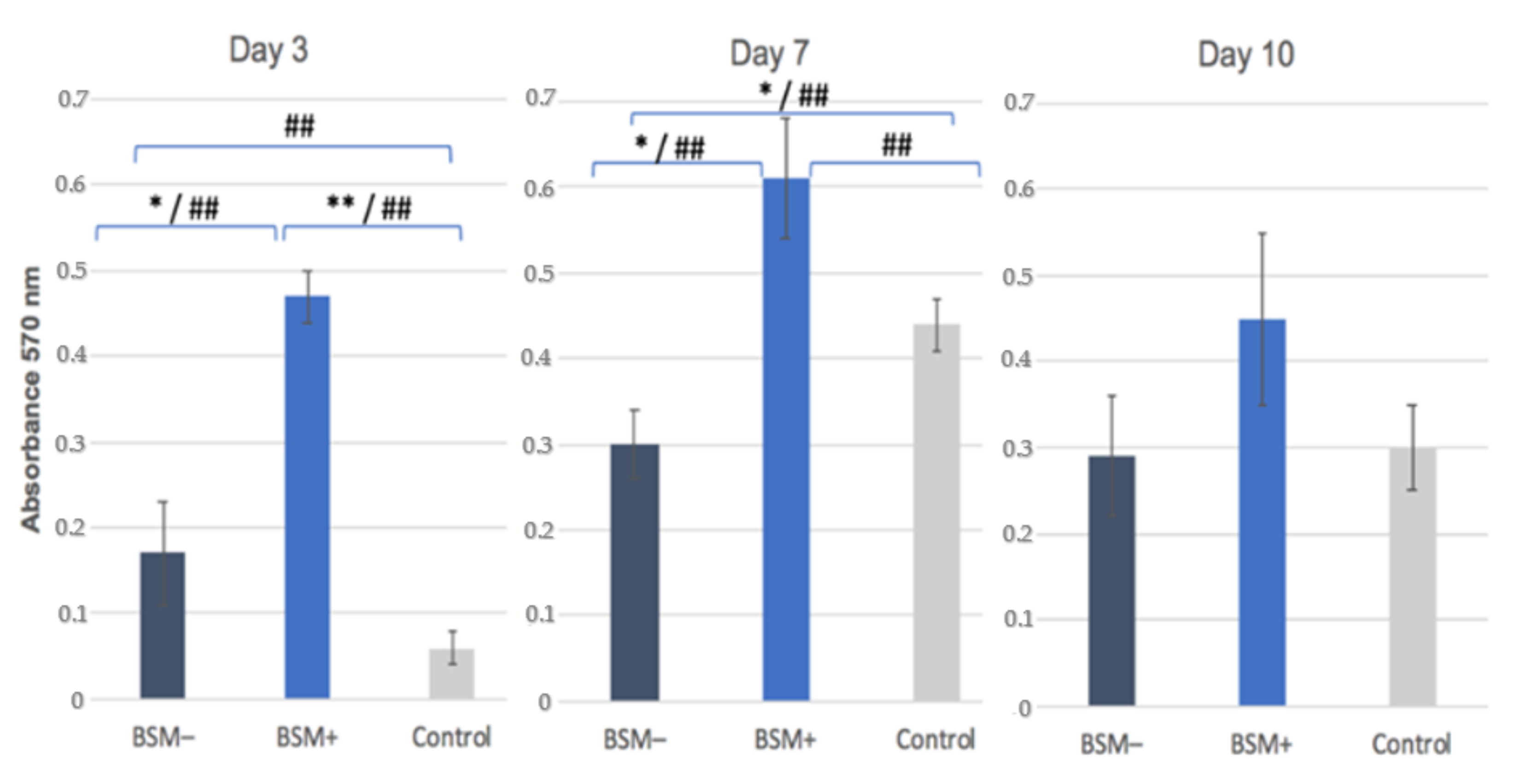 Materials 14 02885 g005