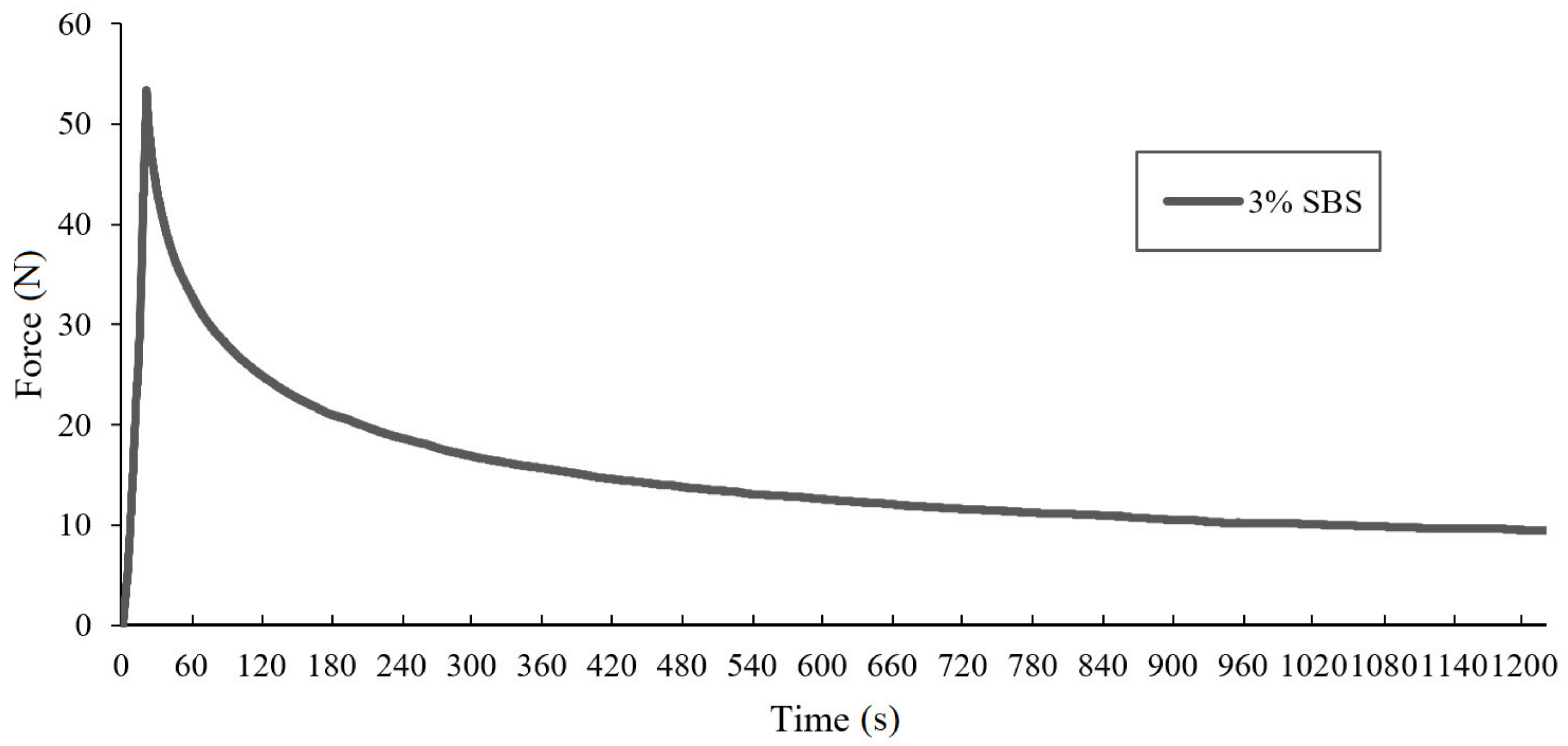Materials 14 02888 g006