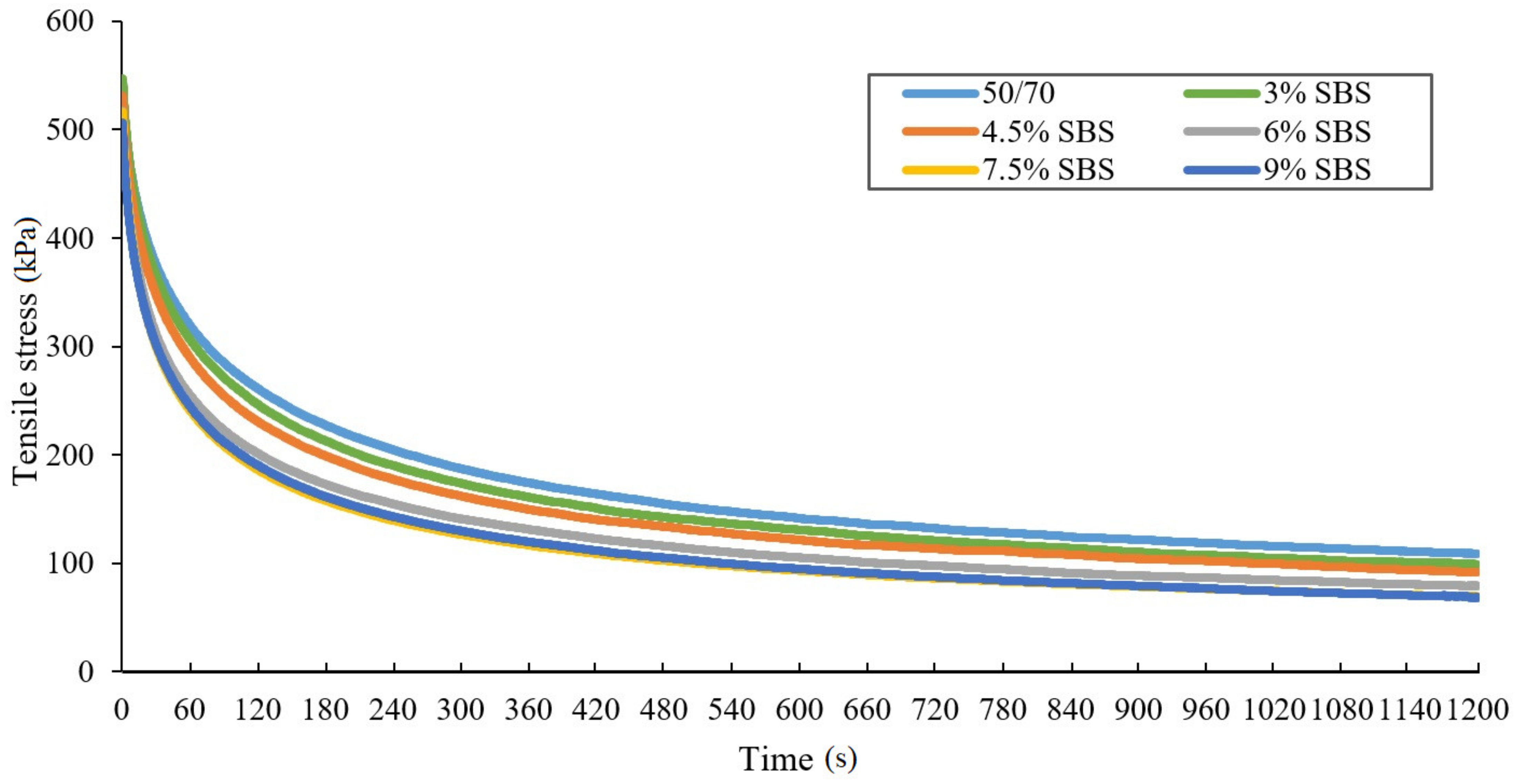 Materials 14 02888 g007