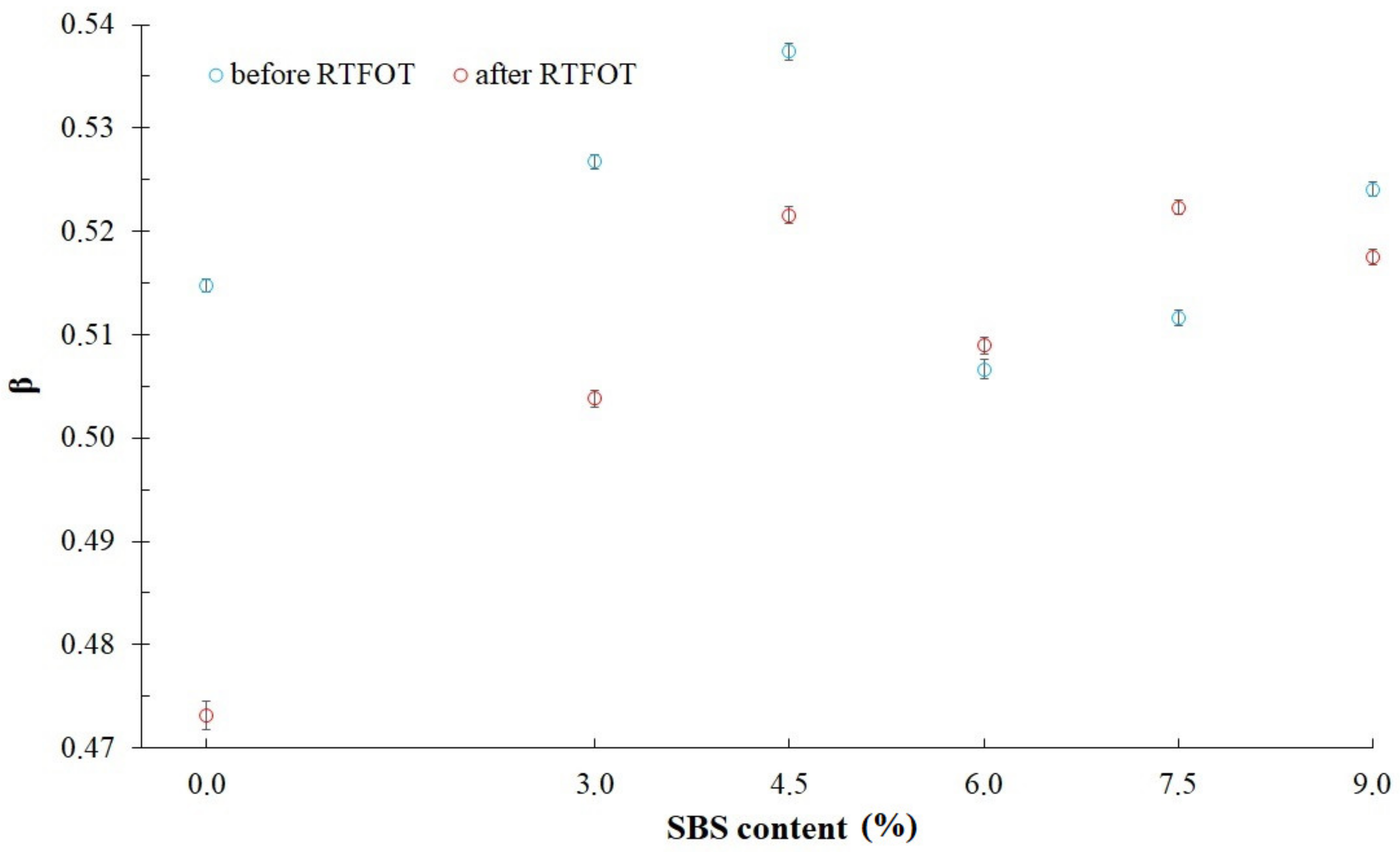 Materials 14 02888 g009