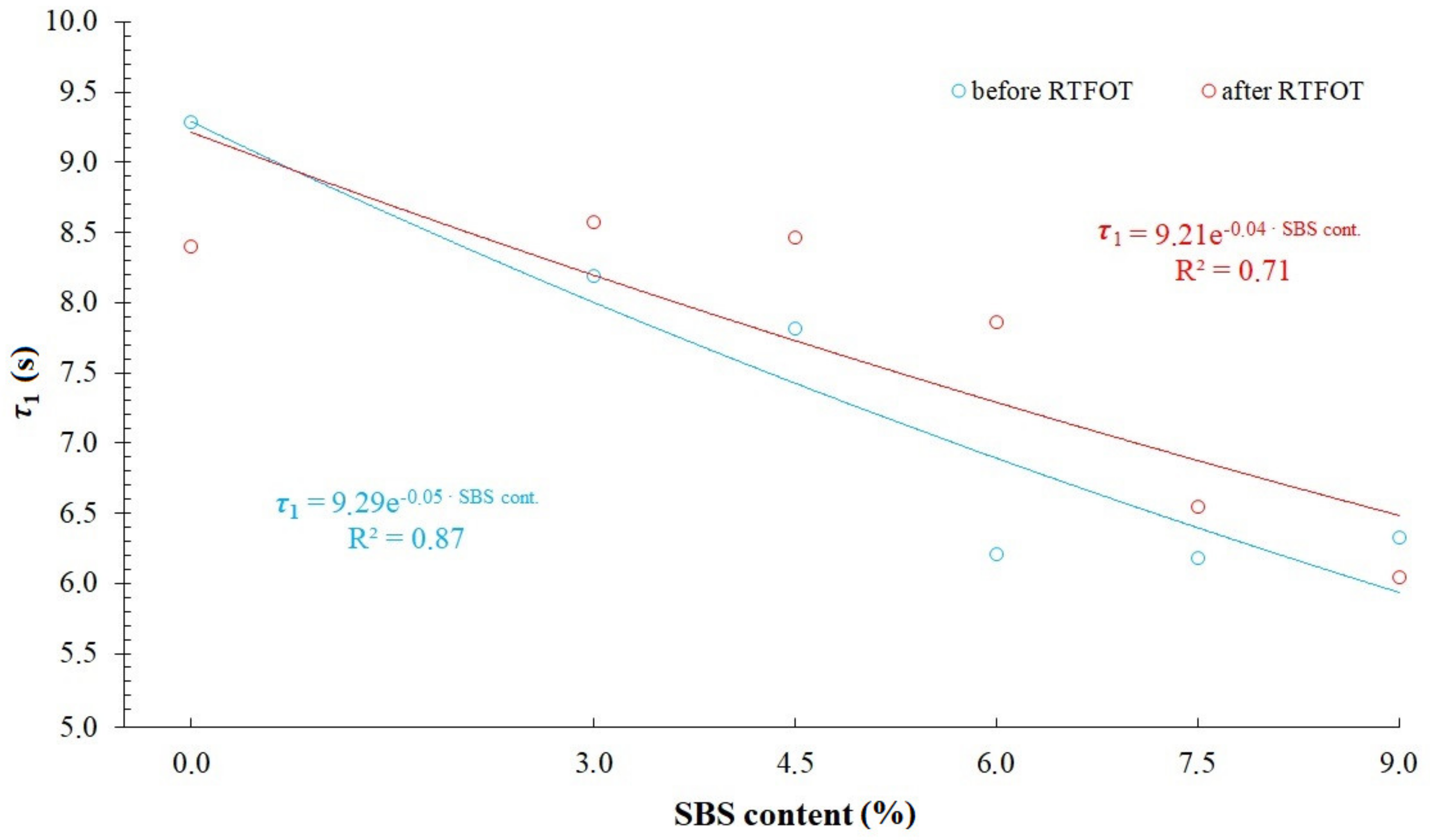 Materials 14 02888 g014