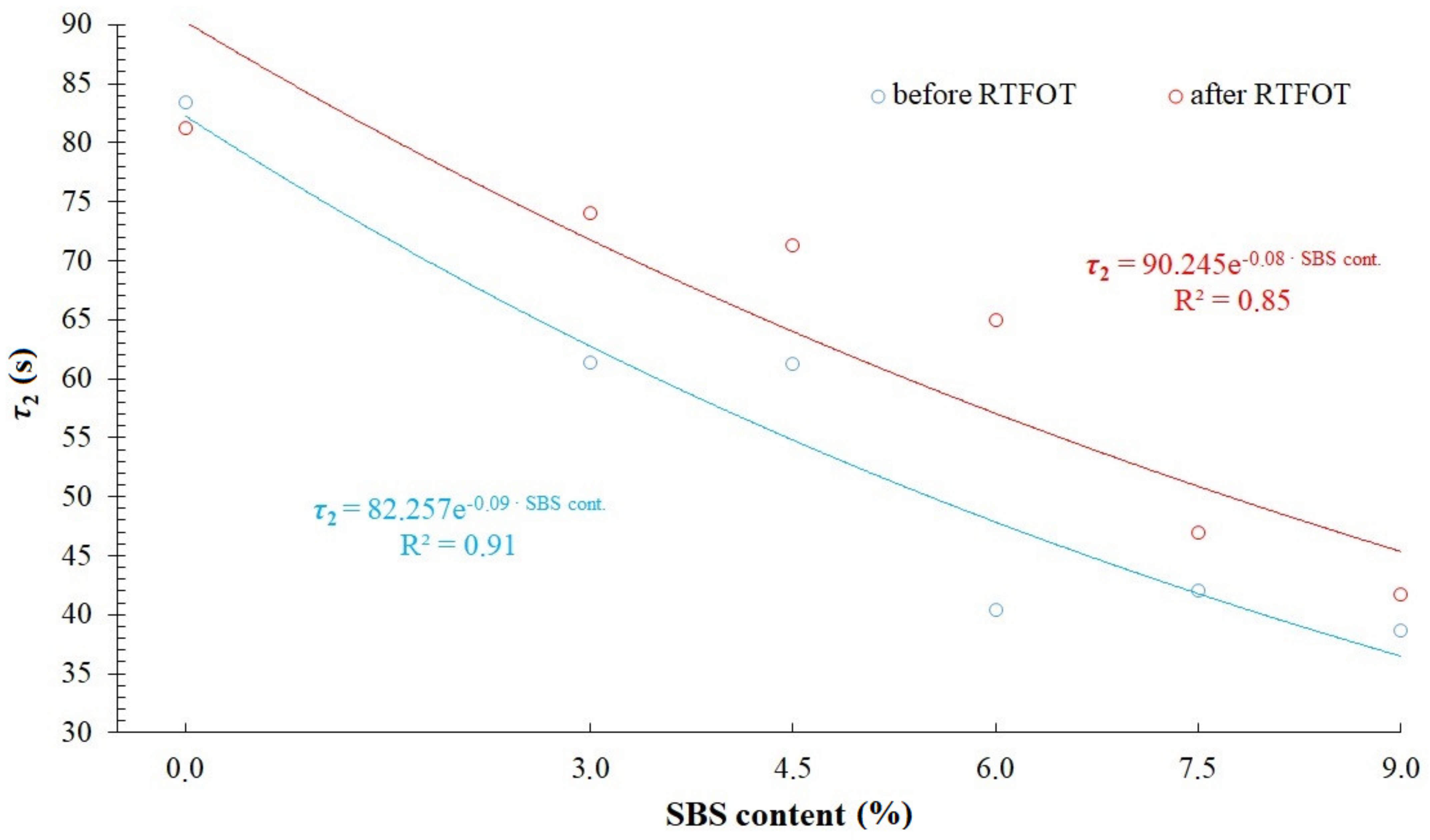 Materials 14 02888 g015