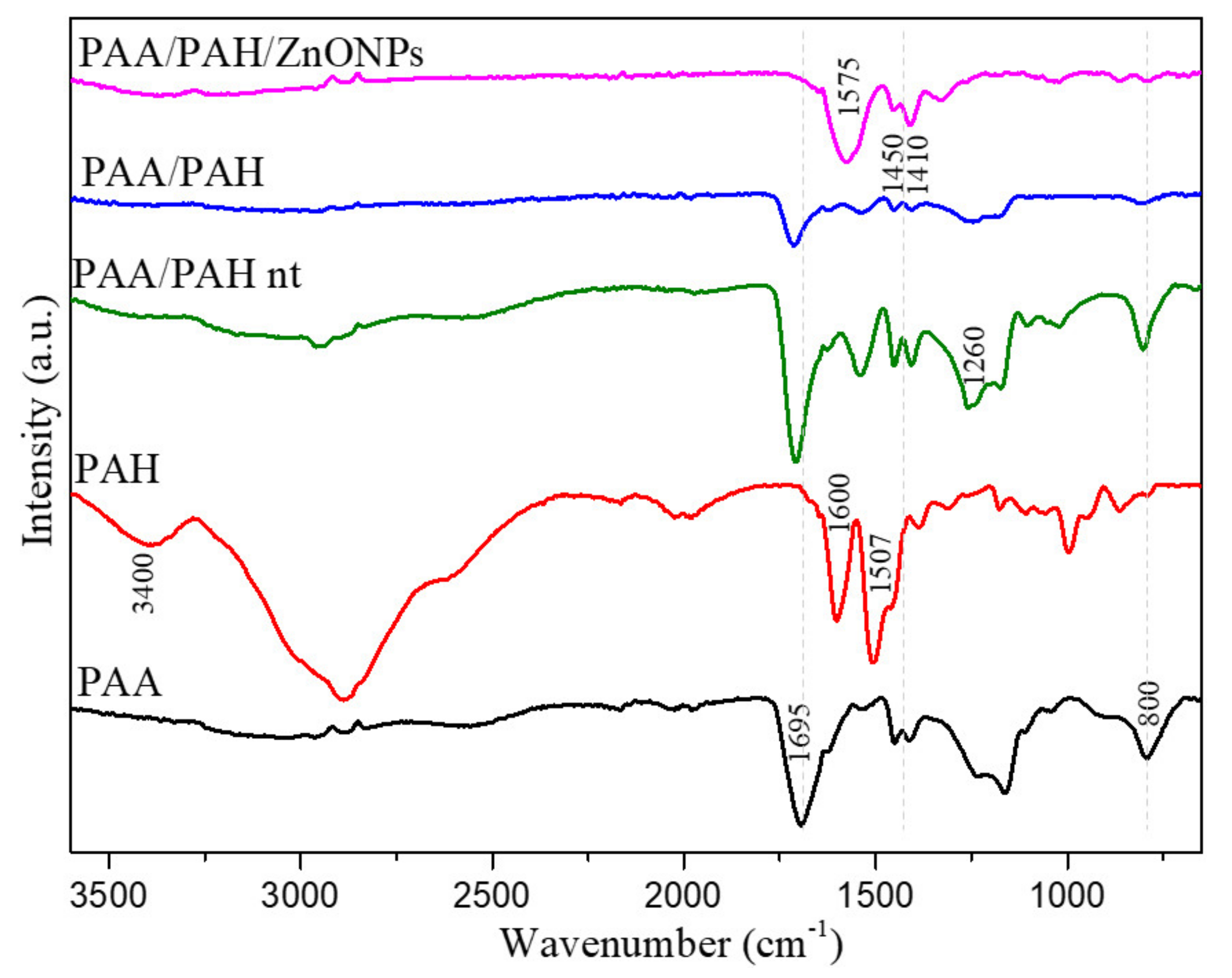 Materials 14 02889 g003