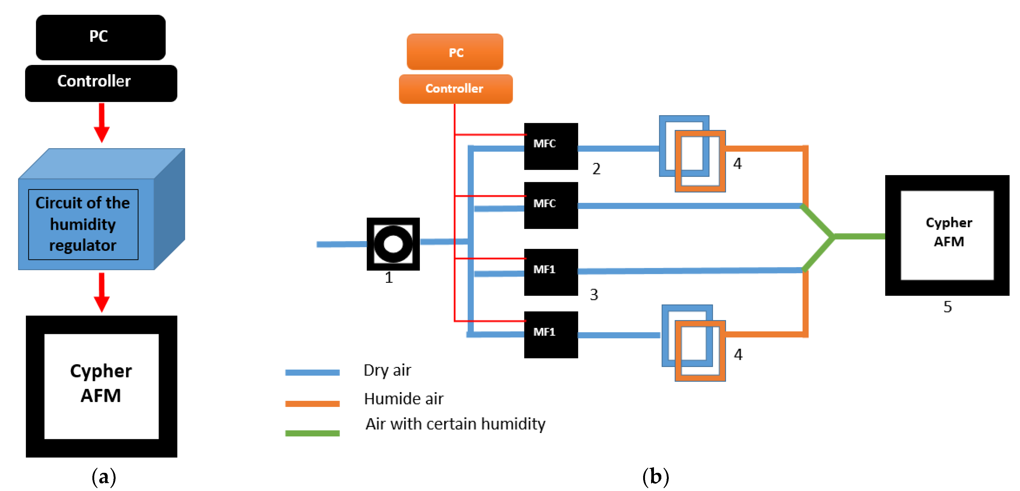 Materials 14 02892 sch002 Materials 14 02892 sch002