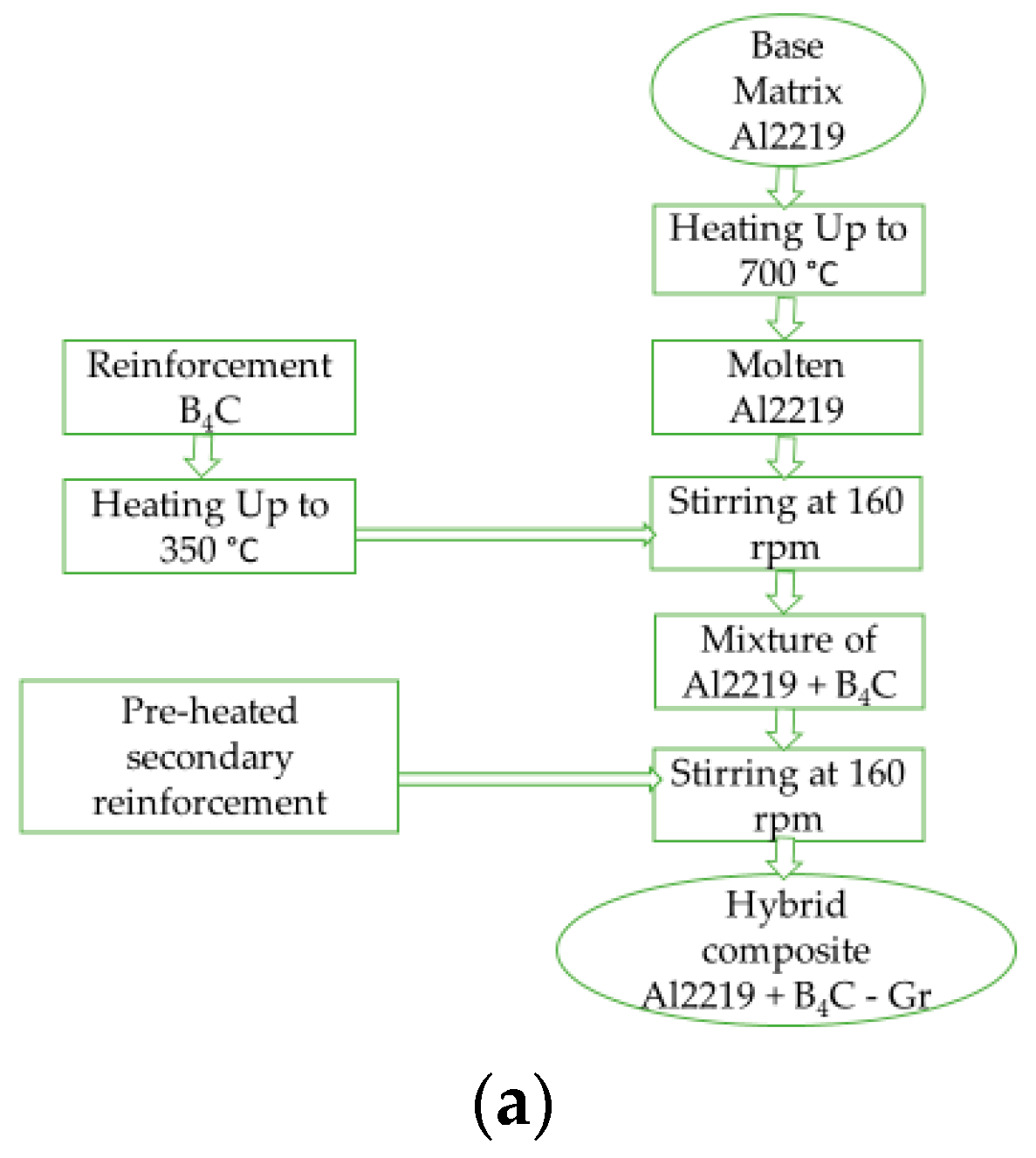 Materials 14 02895 g001a